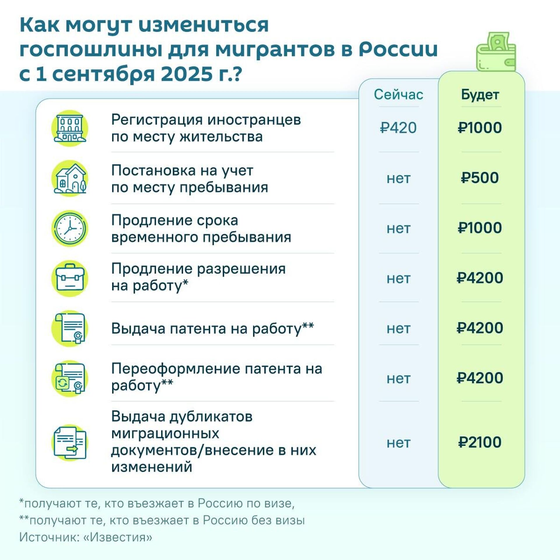Как могут измениться госпошлины для мигрантов в России с 1 сентября 2025г. - Sputnik Армения, 1920, 14.07.2025