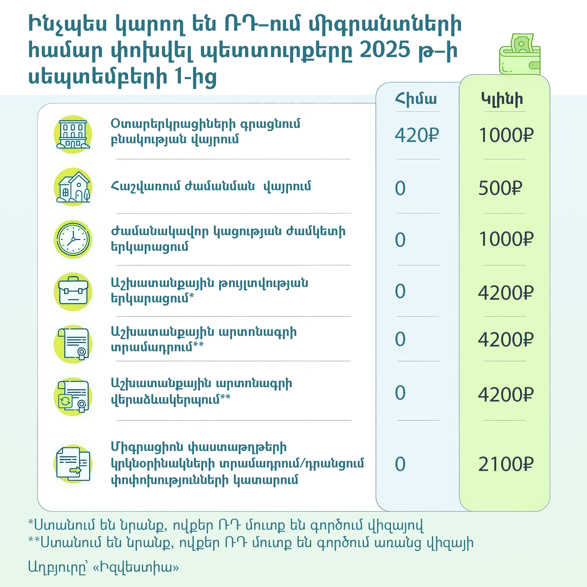 Ինչպես կարող են ՌԴ–ում միգրանտների համար փոխվել պետտուրքերը 2025 թ–ի սեպտեմբերի 1-ից - Sputnik Արմենիա, 1920, 14.07.2025