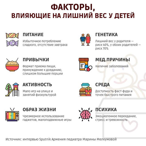 Факторы, влияющие на лишний вес у детей - Sputnik Армения