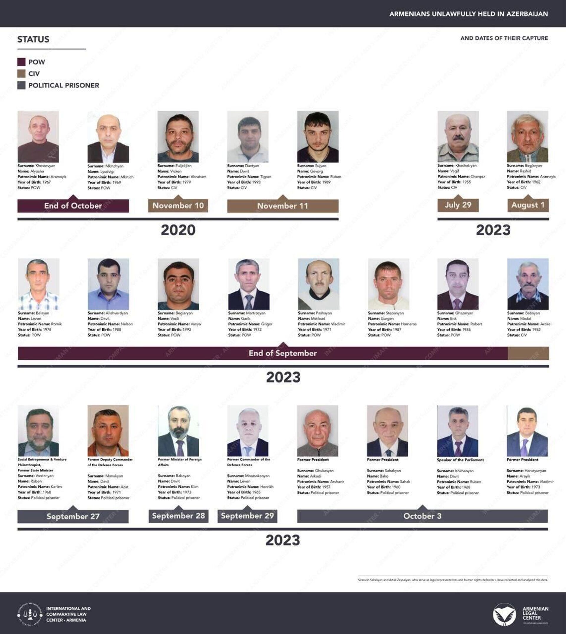 Армянские пленные в Азербайджане - Sputnik Արմենիա, 1920, 13.08.2025