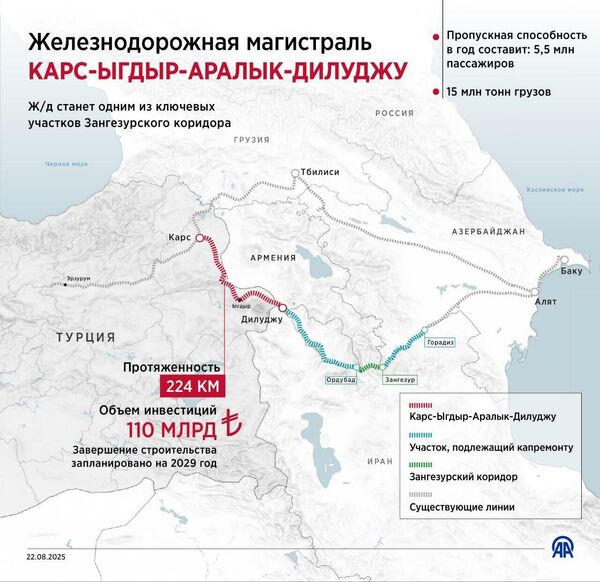 Ж/д магистраль Карс-Игдир-Аралык-Дилиджу - Sputnik Армения