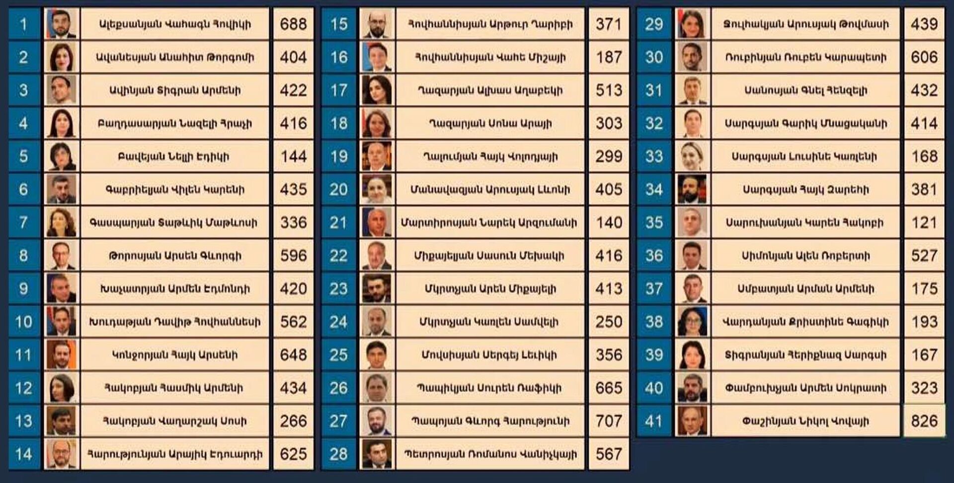 Результаты голосования фракции ГД - Sputnik Արմենիա, 1920, 21.09.2025