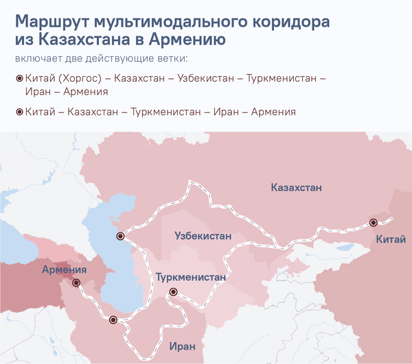 Маршрут мультимодального коридора из Казахстана в Армению - Sputnik Армения