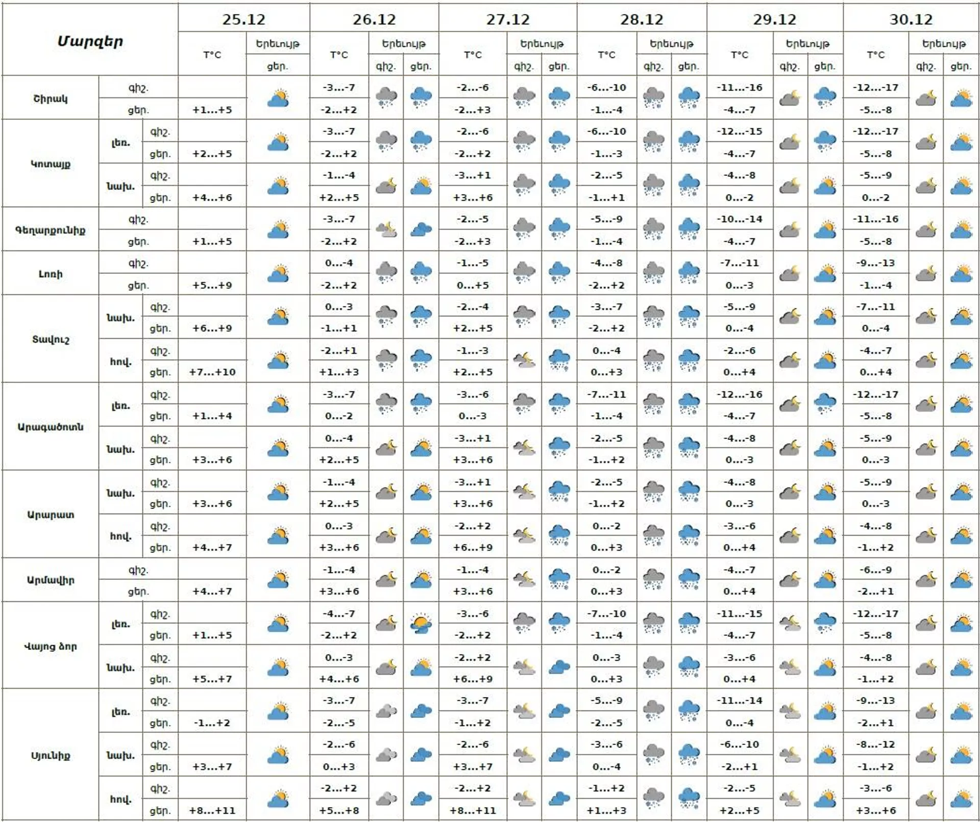 Եղանակի տեսություն - Sputnik Արմենիա, 1920, 25.12.2025