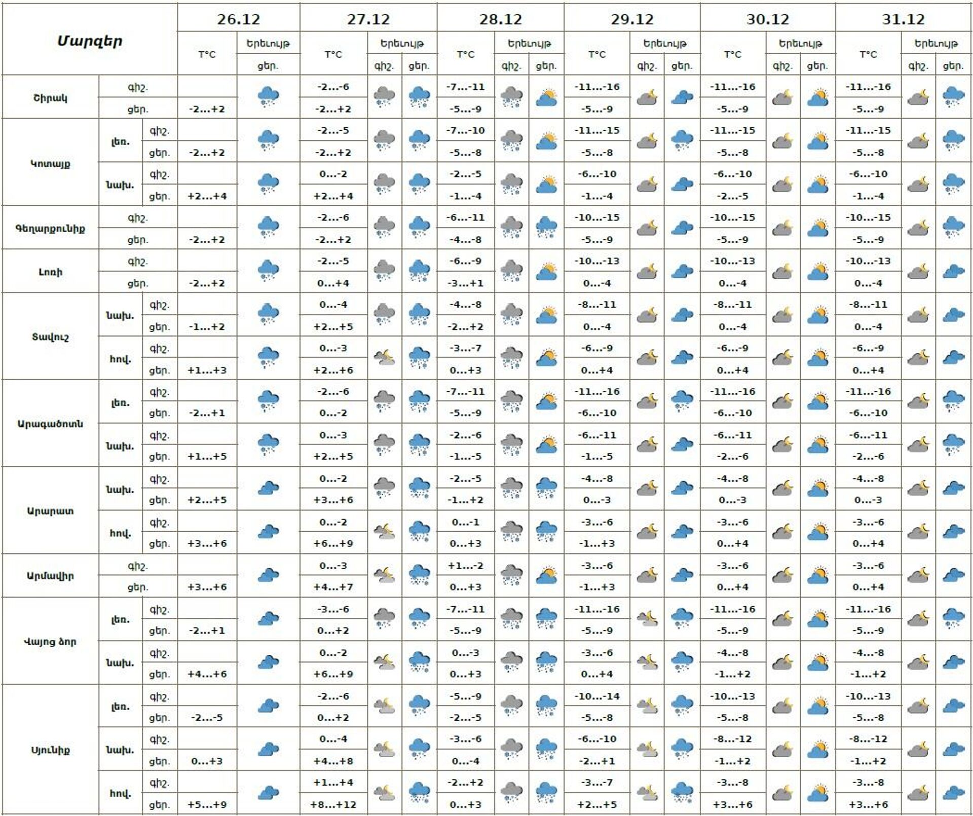 Եղանակի տեսություն - Sputnik Արմենիա, 1920, 26.12.2025
