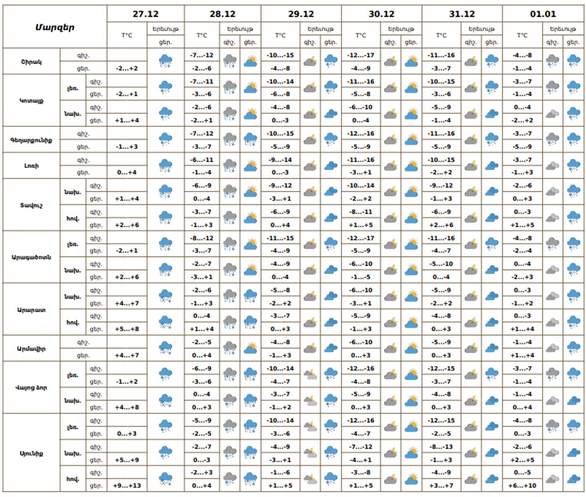 Եղանակի տեսություն - Sputnik Արմենիա, 1920, 27.12.2025