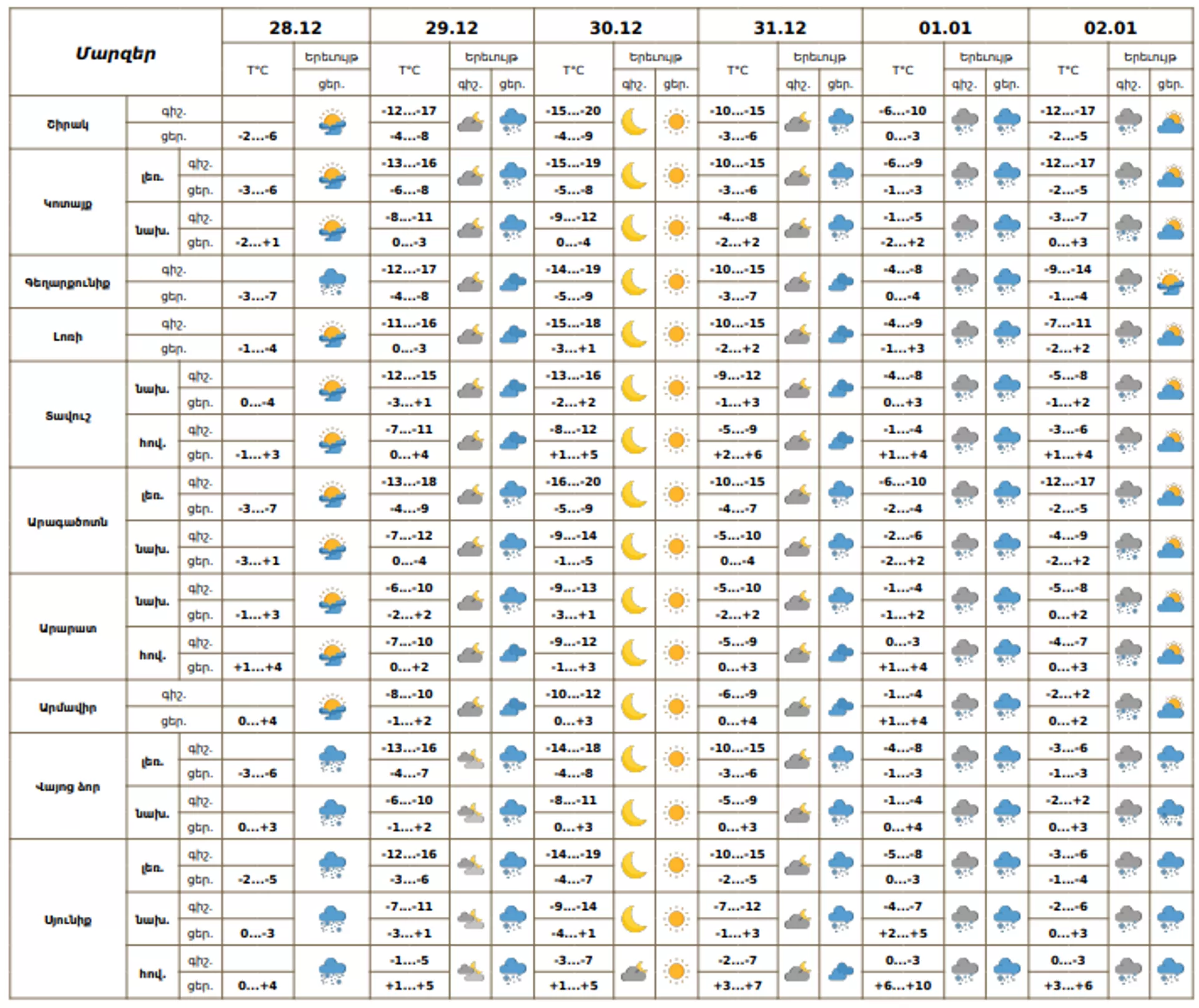 Եղանակի տեսություն - Sputnik Արմենիա, 1920, 28.12.2025