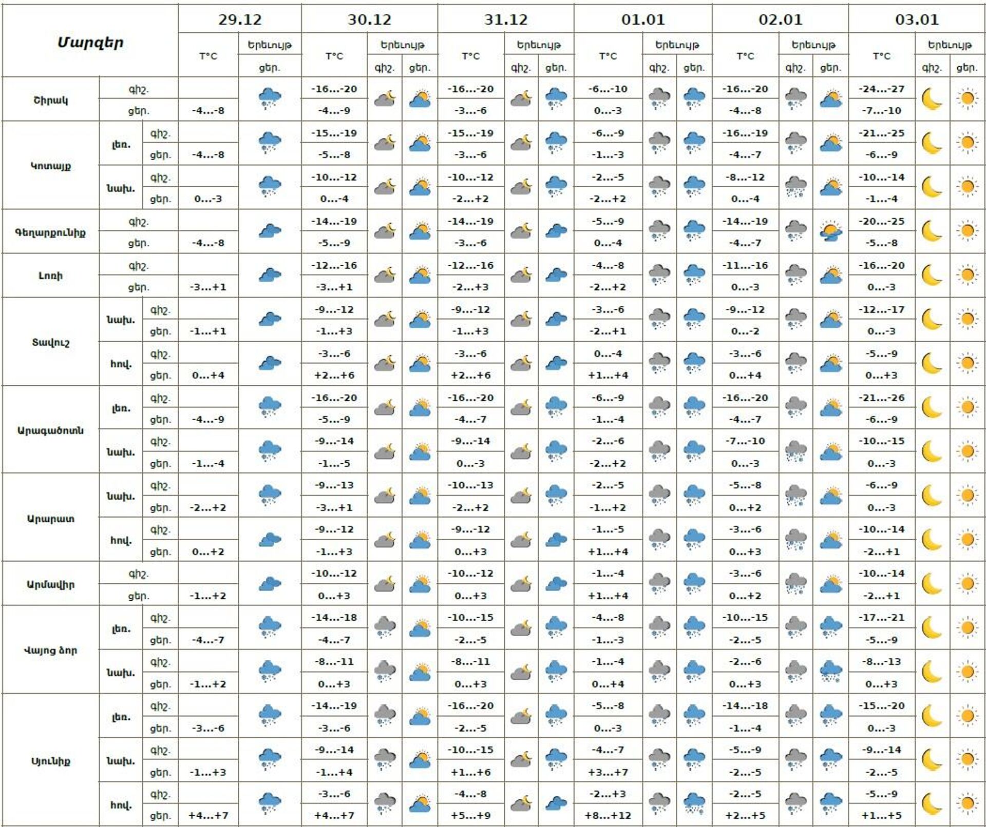 Եղանակի տեսություն - Sputnik Արմենիա, 1920, 29.12.2025