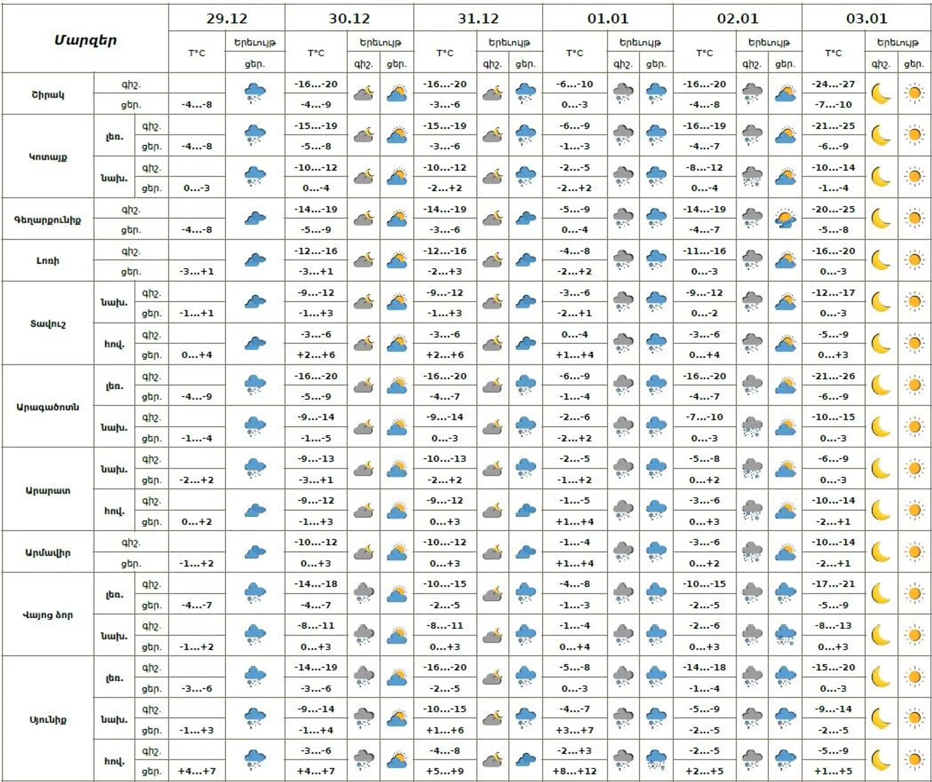 Եղանակի տեսություն - Sputnik Արմենիա, 1920, 29.12.2025