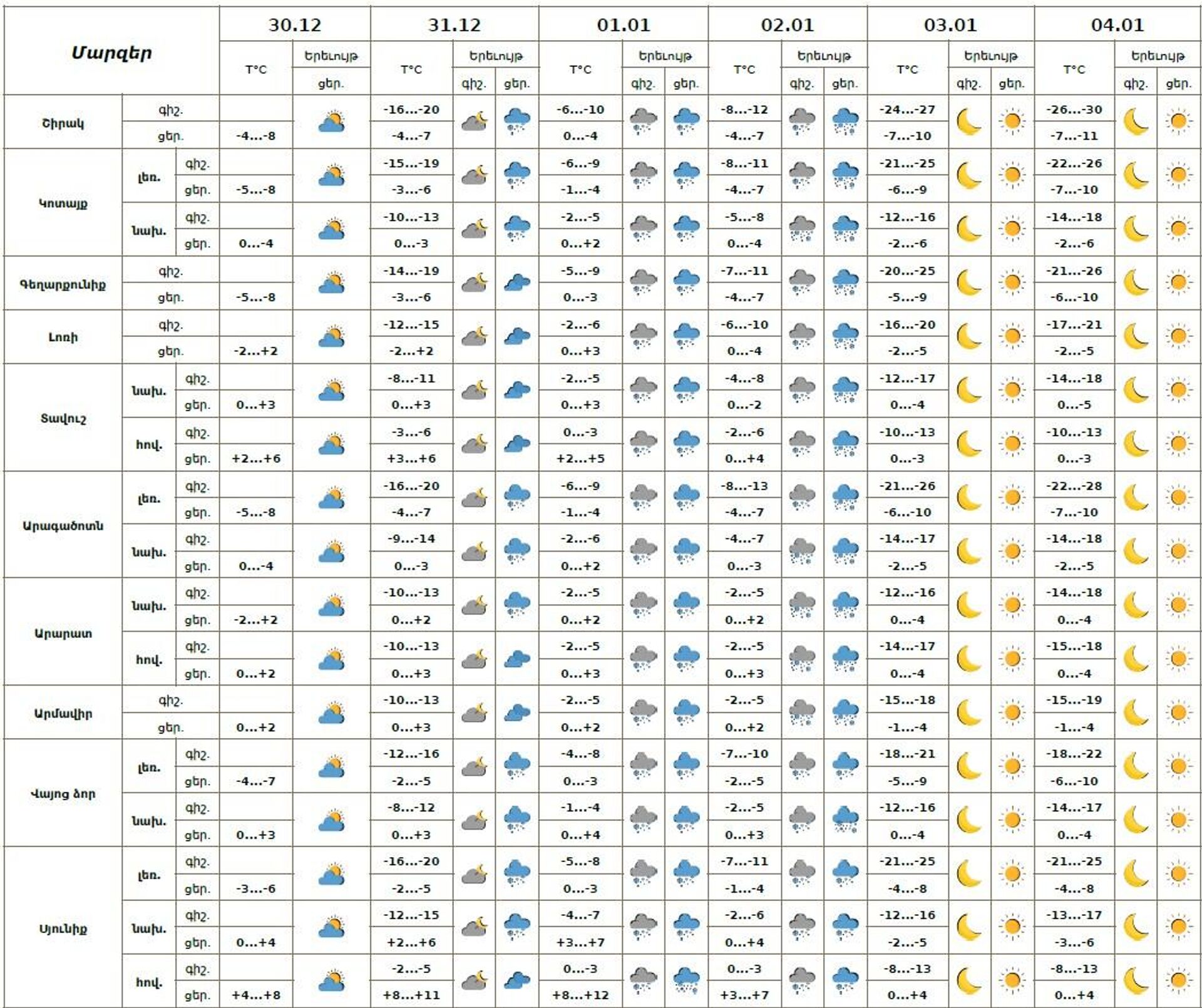 Եղանակի տեսություն - Sputnik Արմենիա, 1920, 30.12.2025