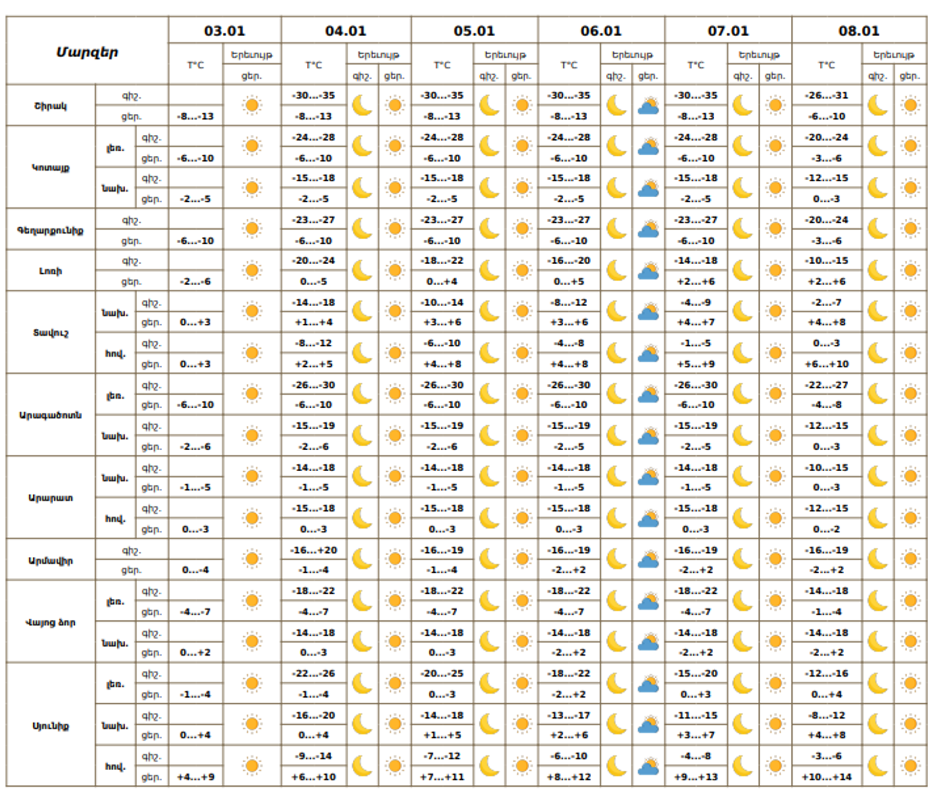 Եղանակը Հայաստանում - Sputnik Արմենիա, 1920, 03.01.2026