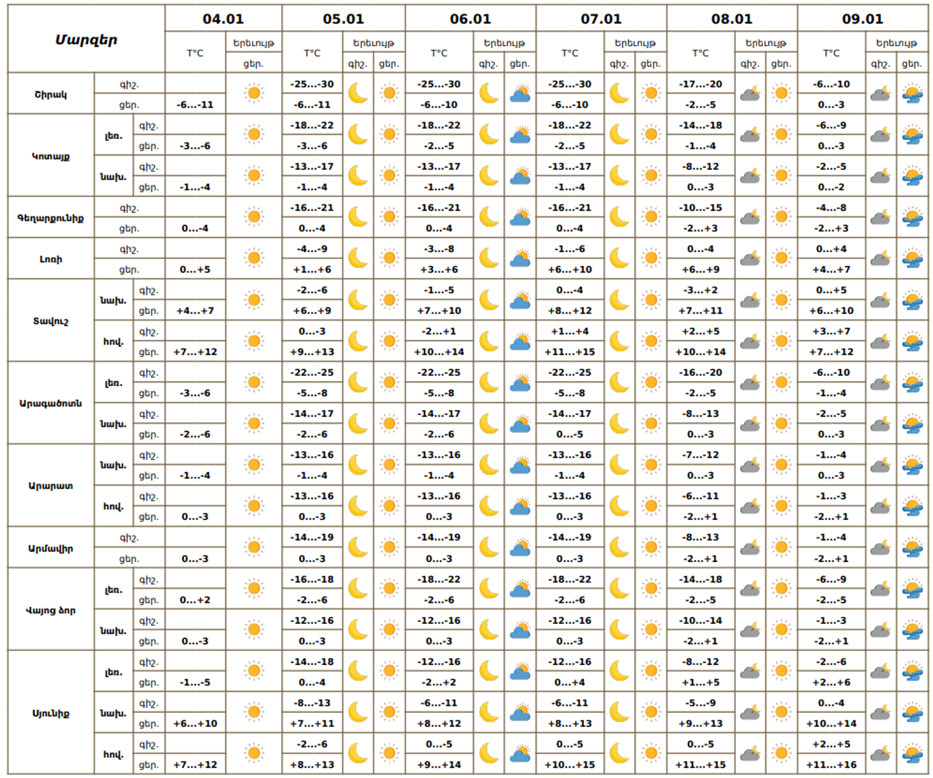 Եղանակի տեսություն - Sputnik Արմենիա, 1920, 04.01.2026