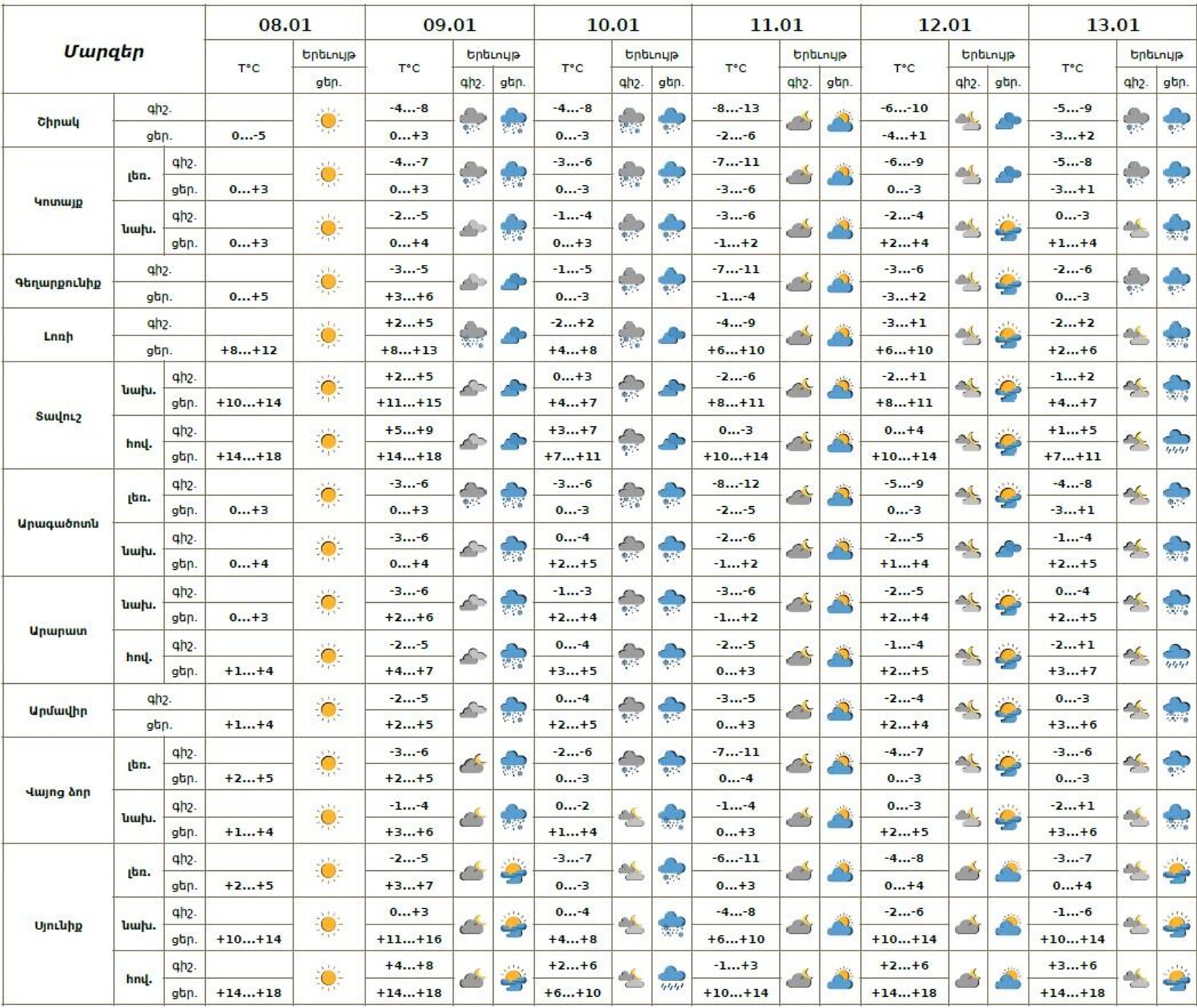 Եղանակի տեսություն - Sputnik Արմենիա, 1920, 08.01.2026