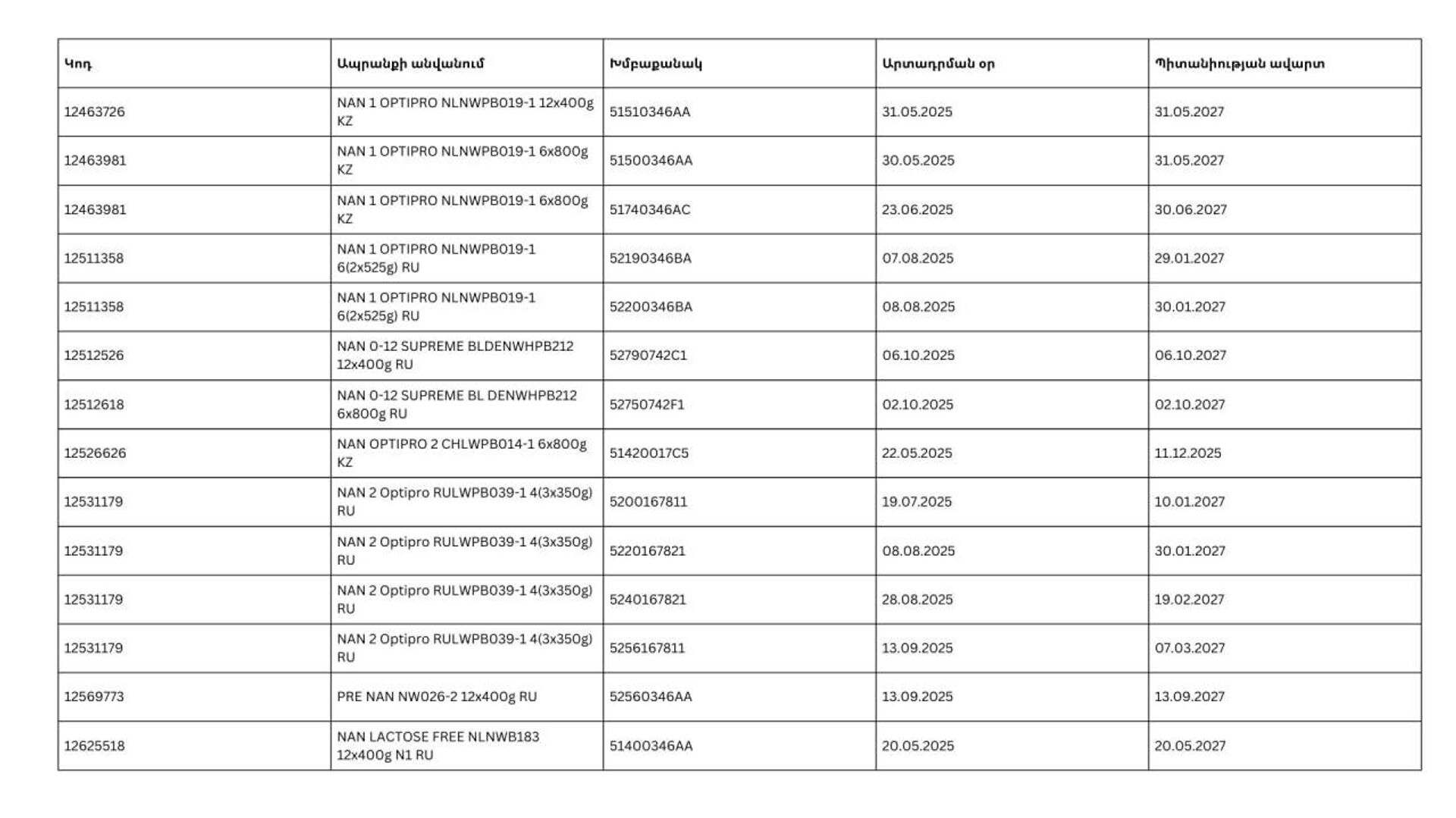 ՍԱՏՄ պահանջով կատարվում է NAN-ի որոշ խմբաքանակների հետկանչ - Sputnik Արմենիա, 1920, 09.01.2026