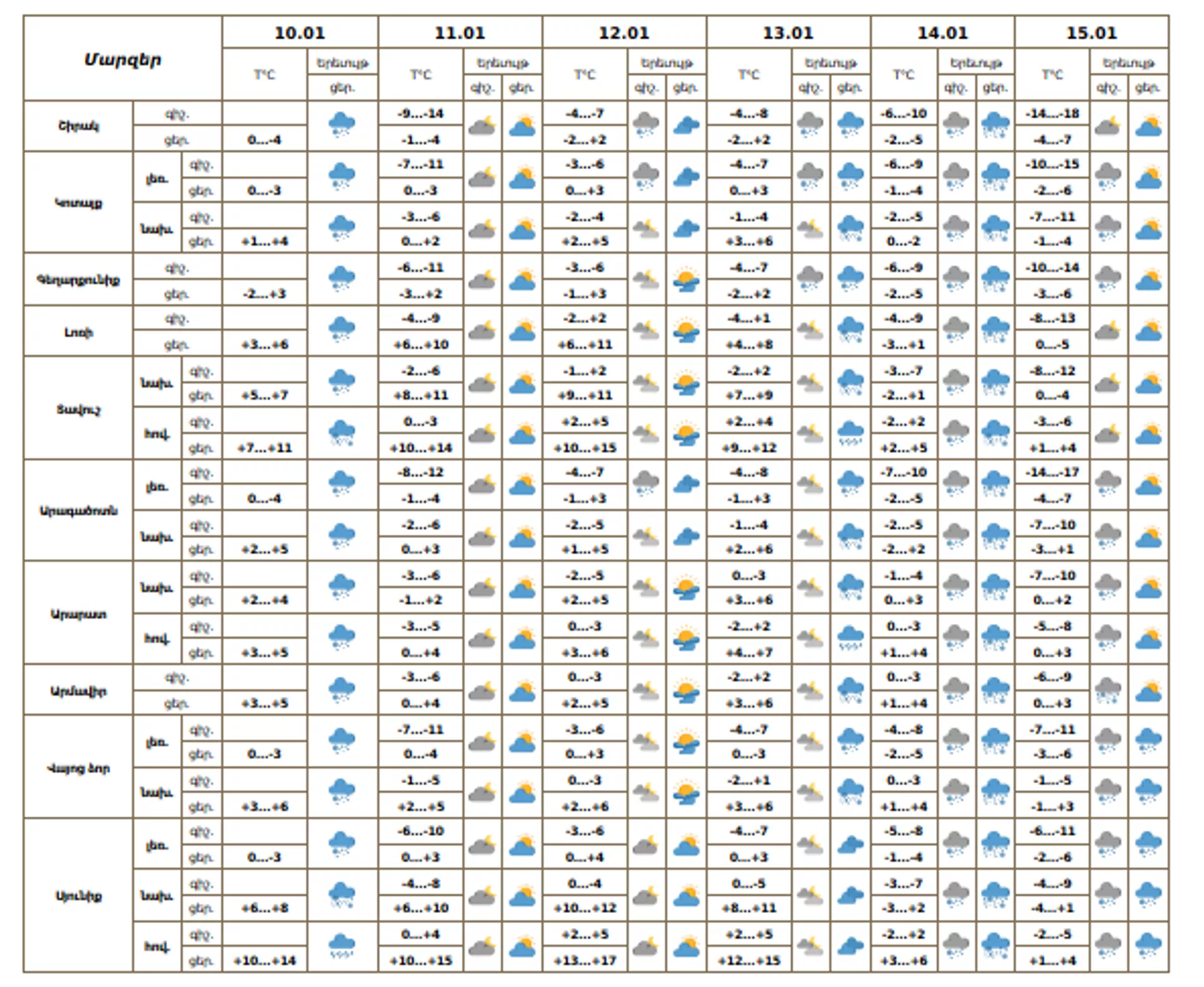 Եղանակը Հայաստանում - Sputnik Արմենիա, 1920, 10.01.2026
