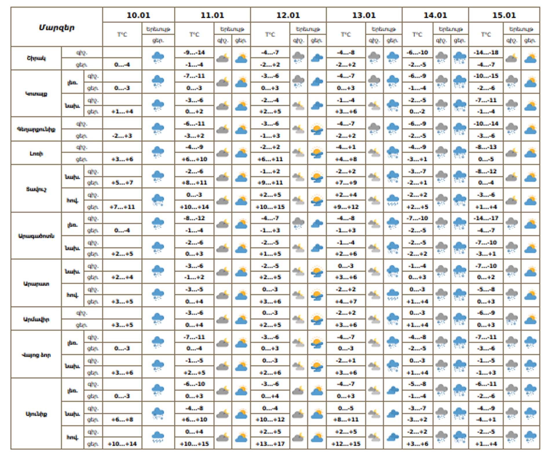 Եղանակը Հայաստանում - Sputnik Արմենիա, 1920, 10.01.2026