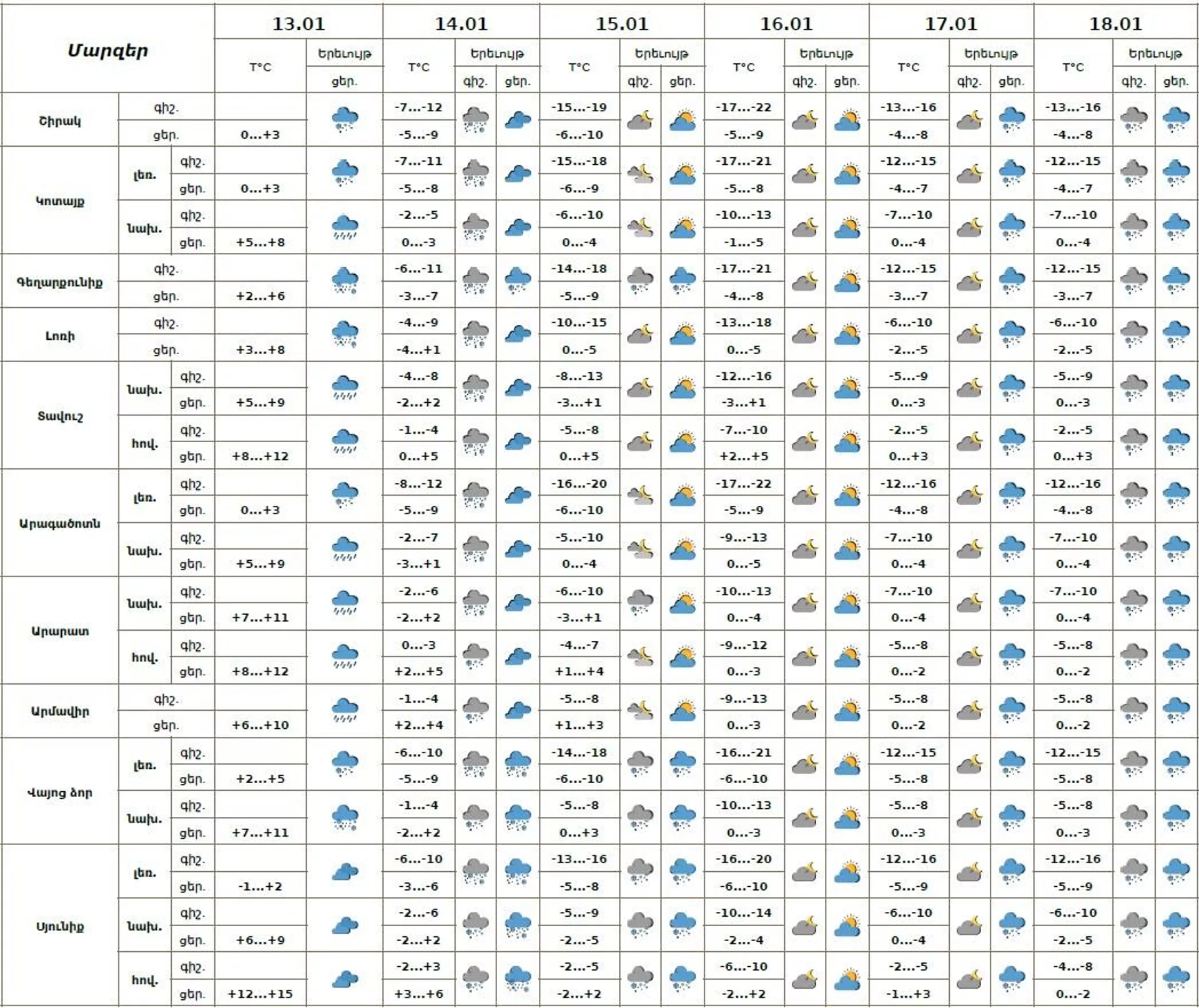 Եղանակի տեսություն - Sputnik Արմենիա, 1920, 13.01.2026