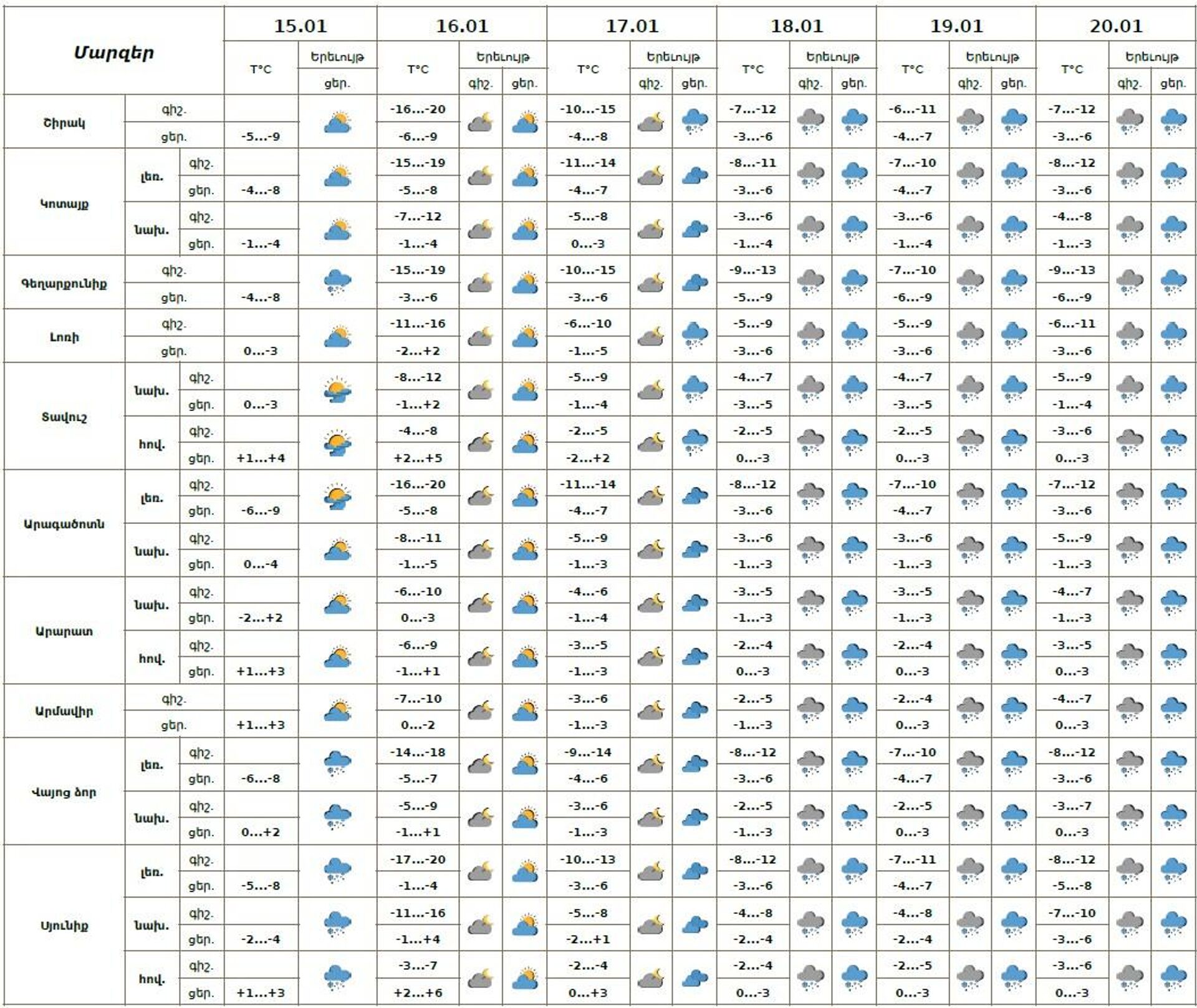 Եղանակի տեսություն - Sputnik Արմենիա, 1920, 15.01.2026