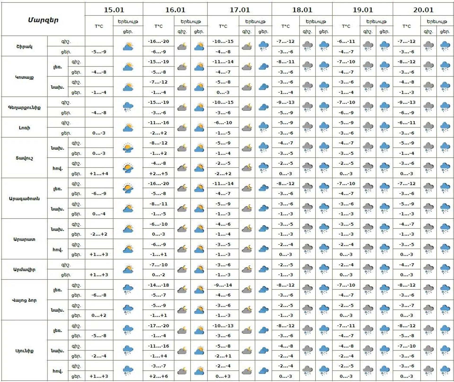 Եղանակի տեսություն - Sputnik Արմենիա, 1920, 15.01.2026