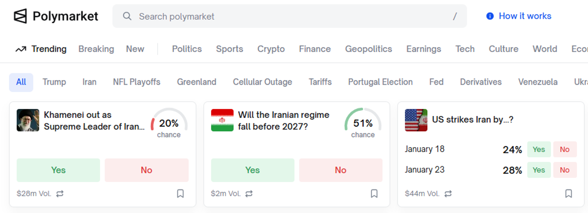 Американская платформа Polymarket принимает ставки на Иран - Sputnik Արմենիա, 1920, 15.01.2026
