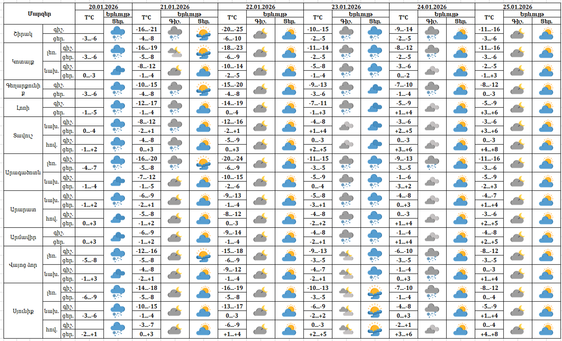 Եղանակի տեսություն - Sputnik Արմենիա, 1920, 20.01.2026