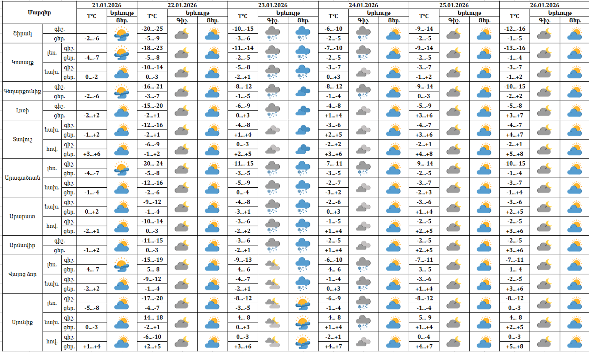 Եղանակի տեսություն - Sputnik Արմենիա, 1920, 21.01.2026