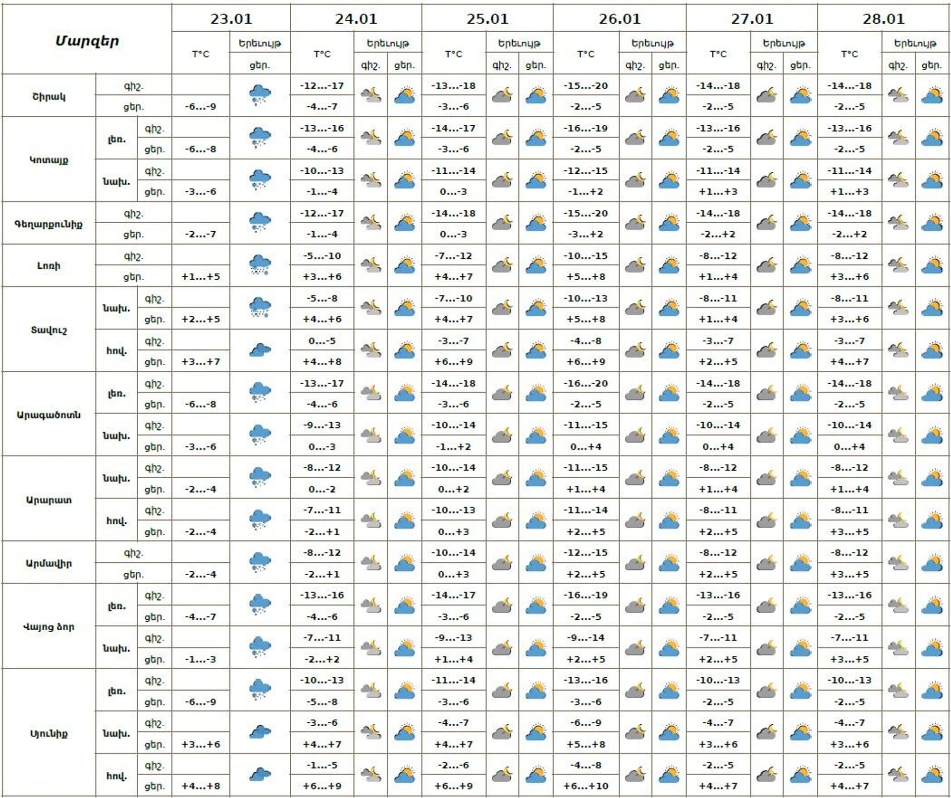 Եղանակի տեսություն - Sputnik Արմենիա, 1920, 23.01.2026