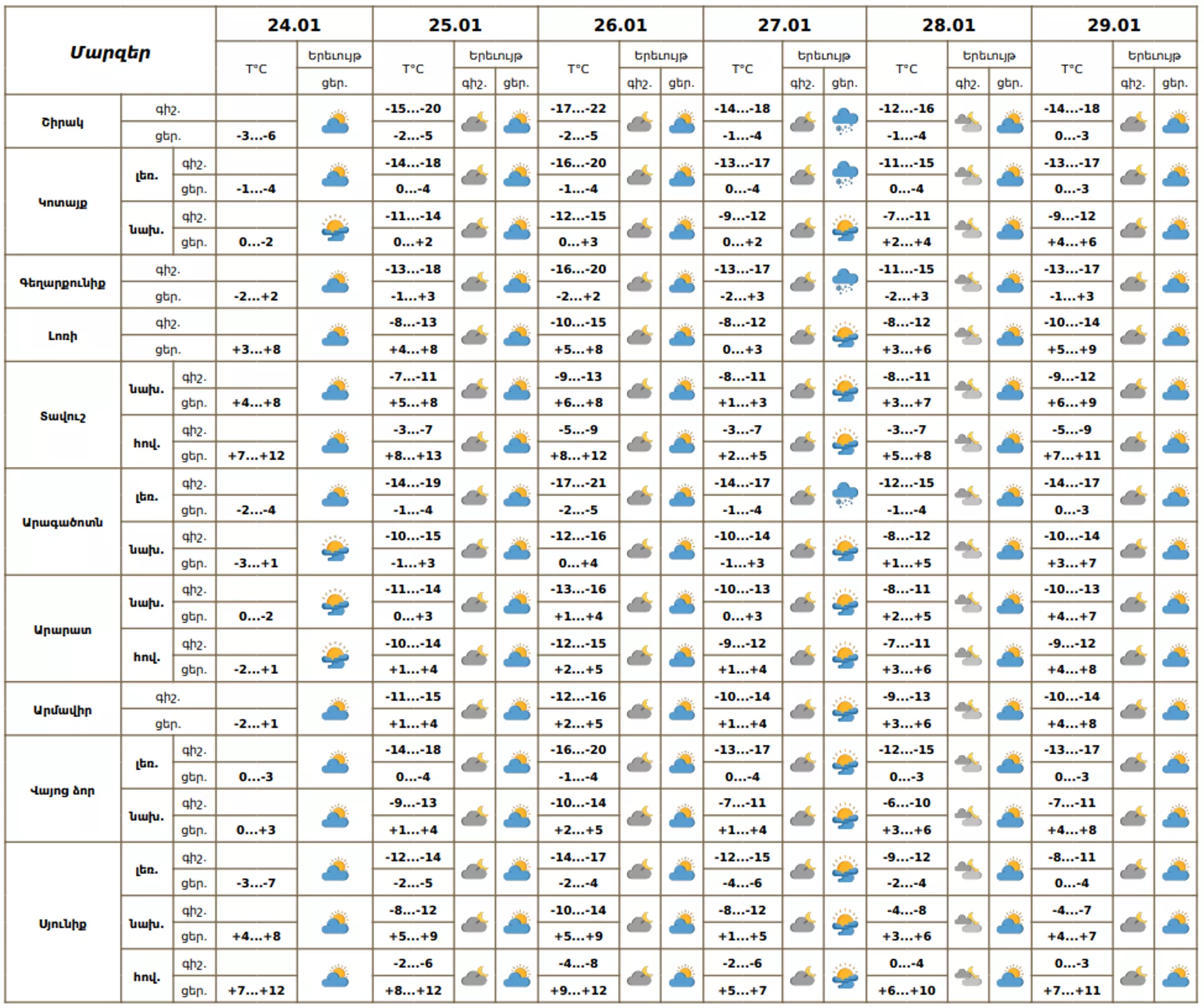Եղանակը Հայաստանում - Sputnik Արմենիա, 1920, 24.01.2026