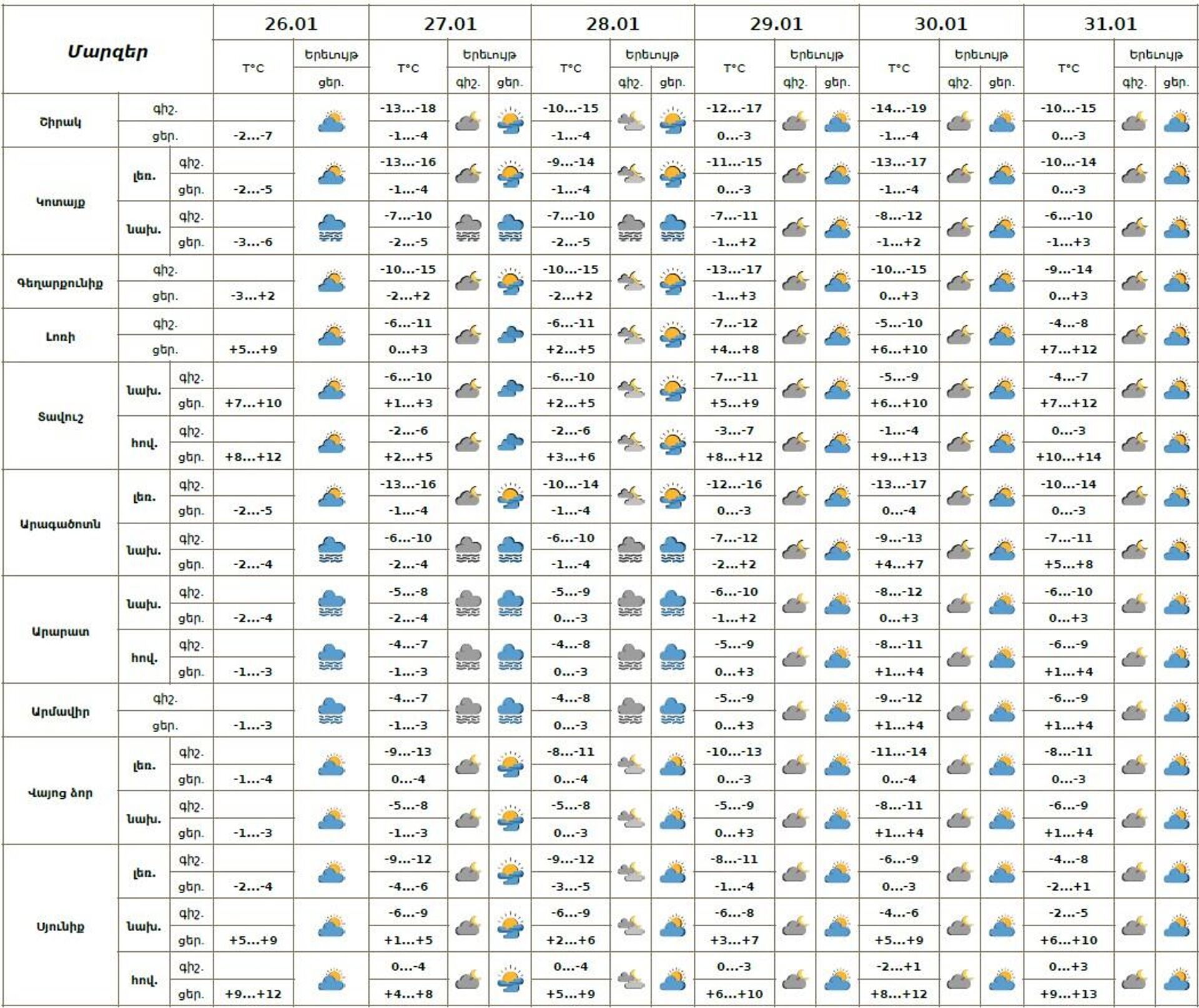Եղանակի տեսություն - Sputnik Արմենիա, 1920, 26.01.2026
