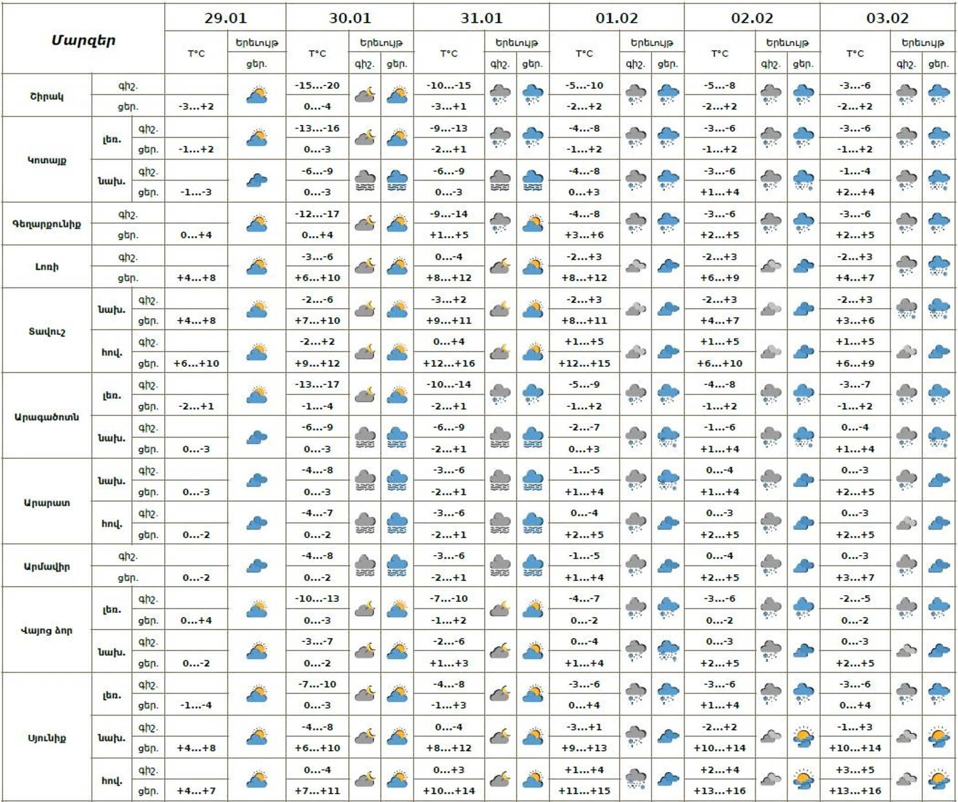 Եղանակը Հայաստանում - Sputnik Արմենիա, 1920, 29.01.2026