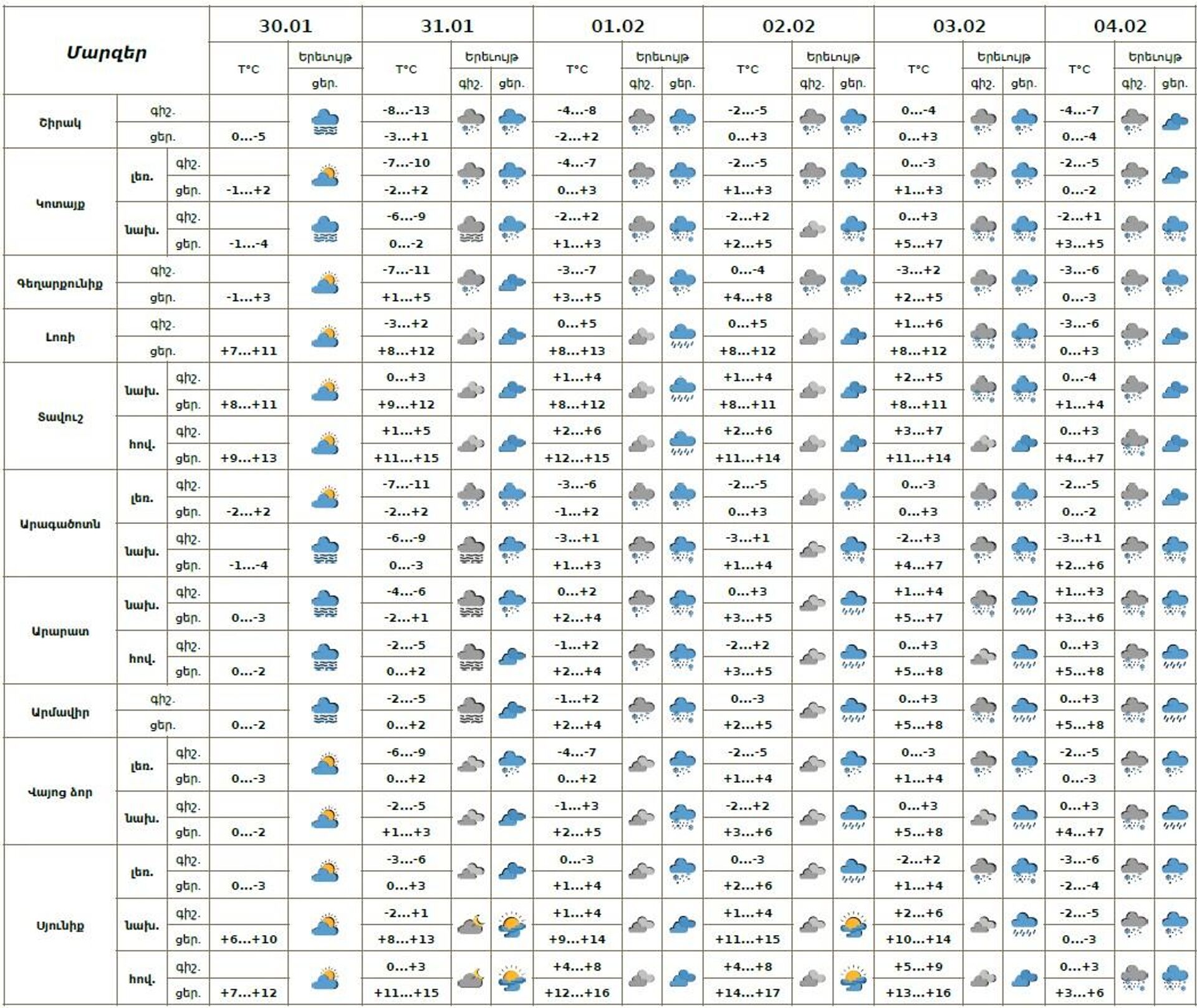 Եղանակի տեսություն - Sputnik Արմենիա, 1920, 30.01.2026