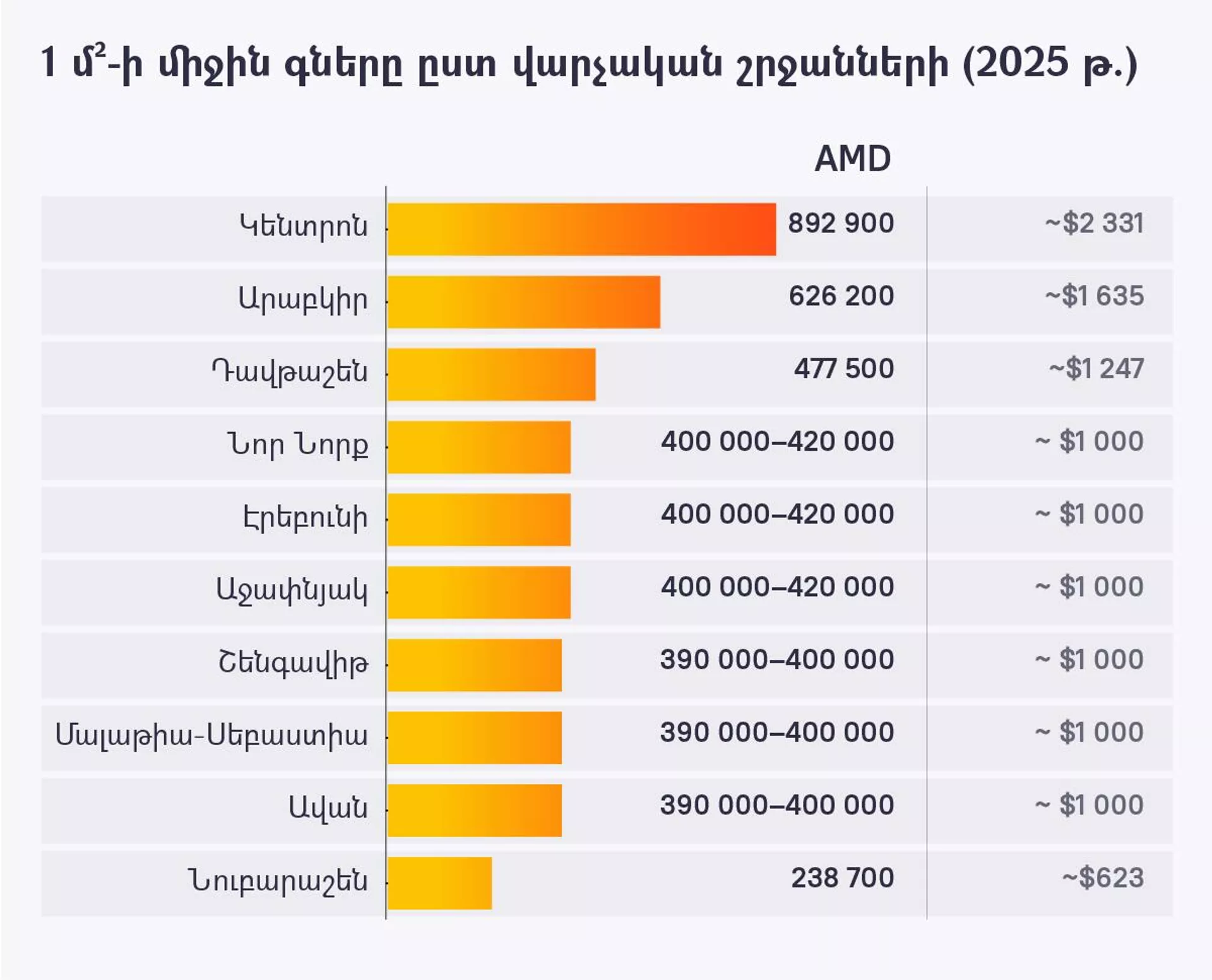 Բնակարանների գները Երևանում - Sputnik Արմենիա, 1920, 05.02.2026