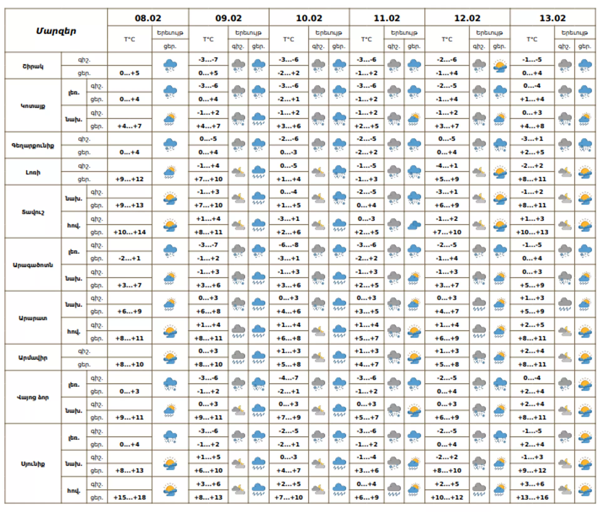 Եղանակի տեսություն - Sputnik Արմենիա, 1920, 08.02.2026