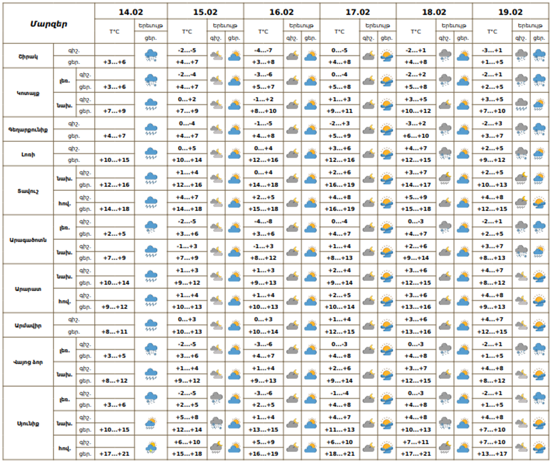 Եղանակը Հայաստանում - Sputnik Արմենիա, 1920, 14.02.2026