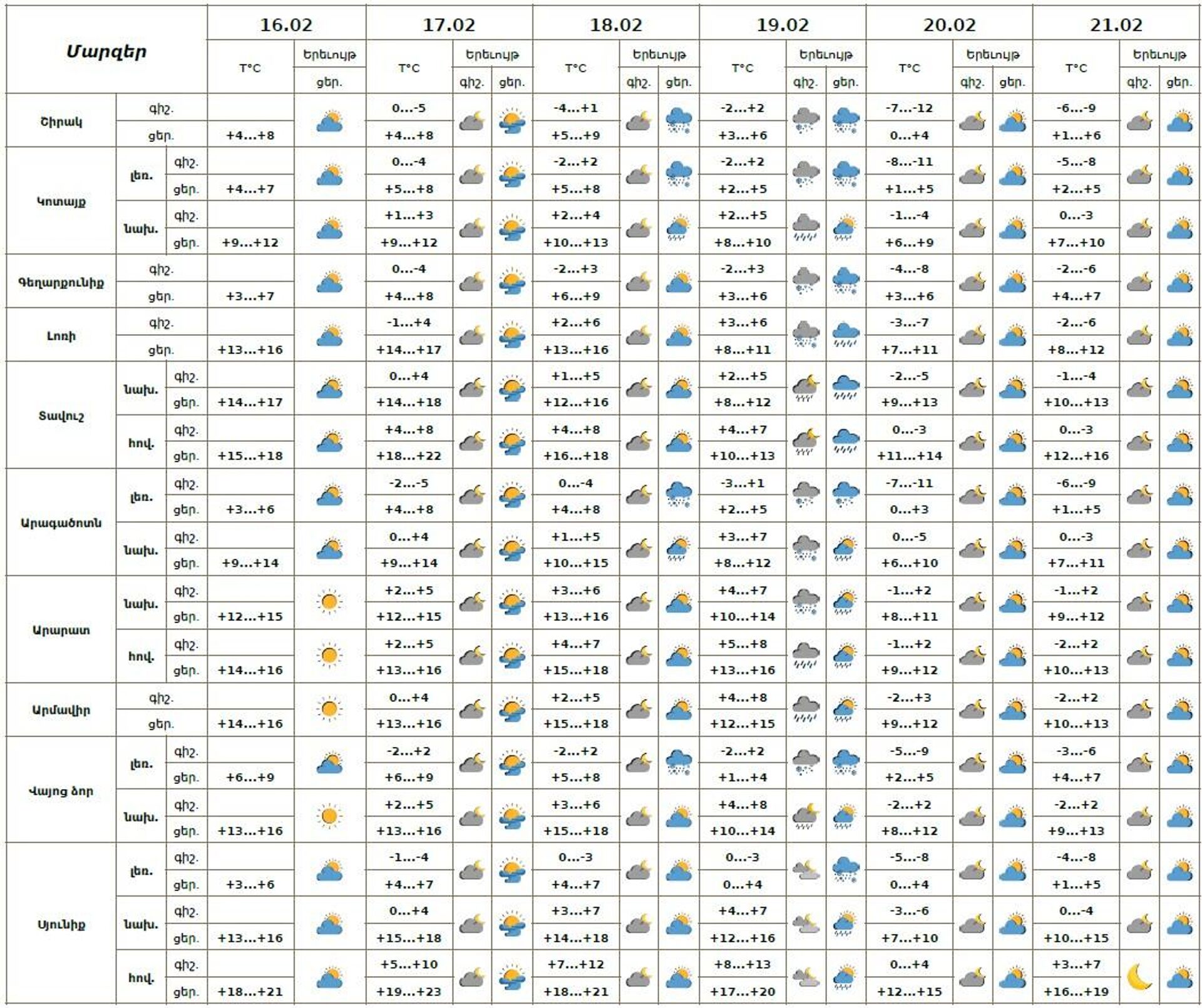 Եղանակի տեսություն - Sputnik Արմենիա, 1920, 16.02.2026