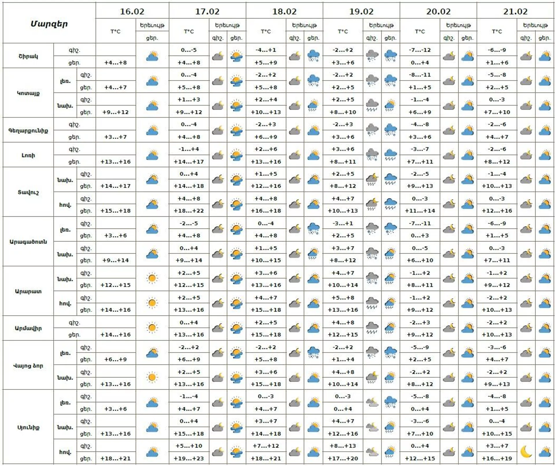 Եղանակի տեսություն - Sputnik Արմենիա, 1920, 16.02.2026