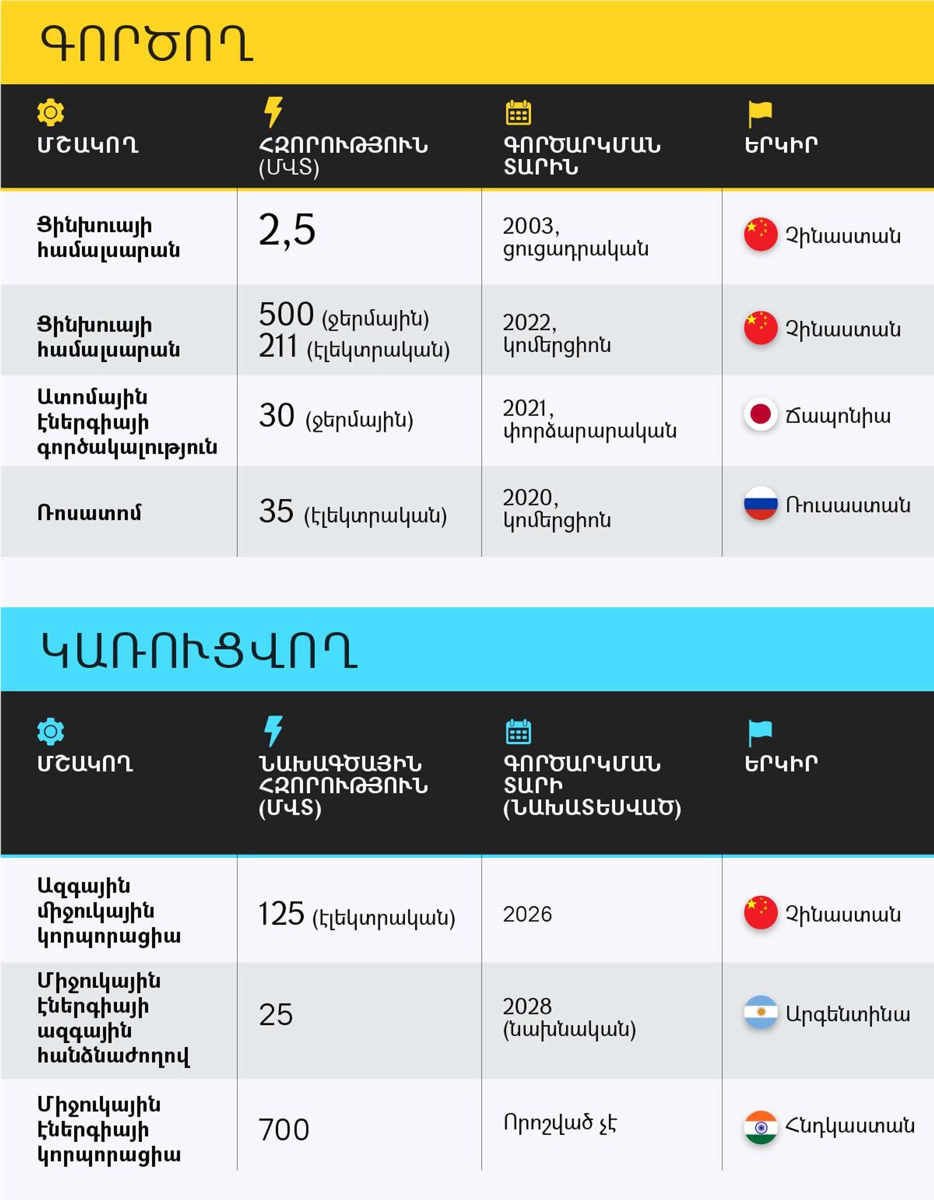Մոդուլային ատոմակայաններ - Sputnik Արմենիա, 1920, 20.02.2026