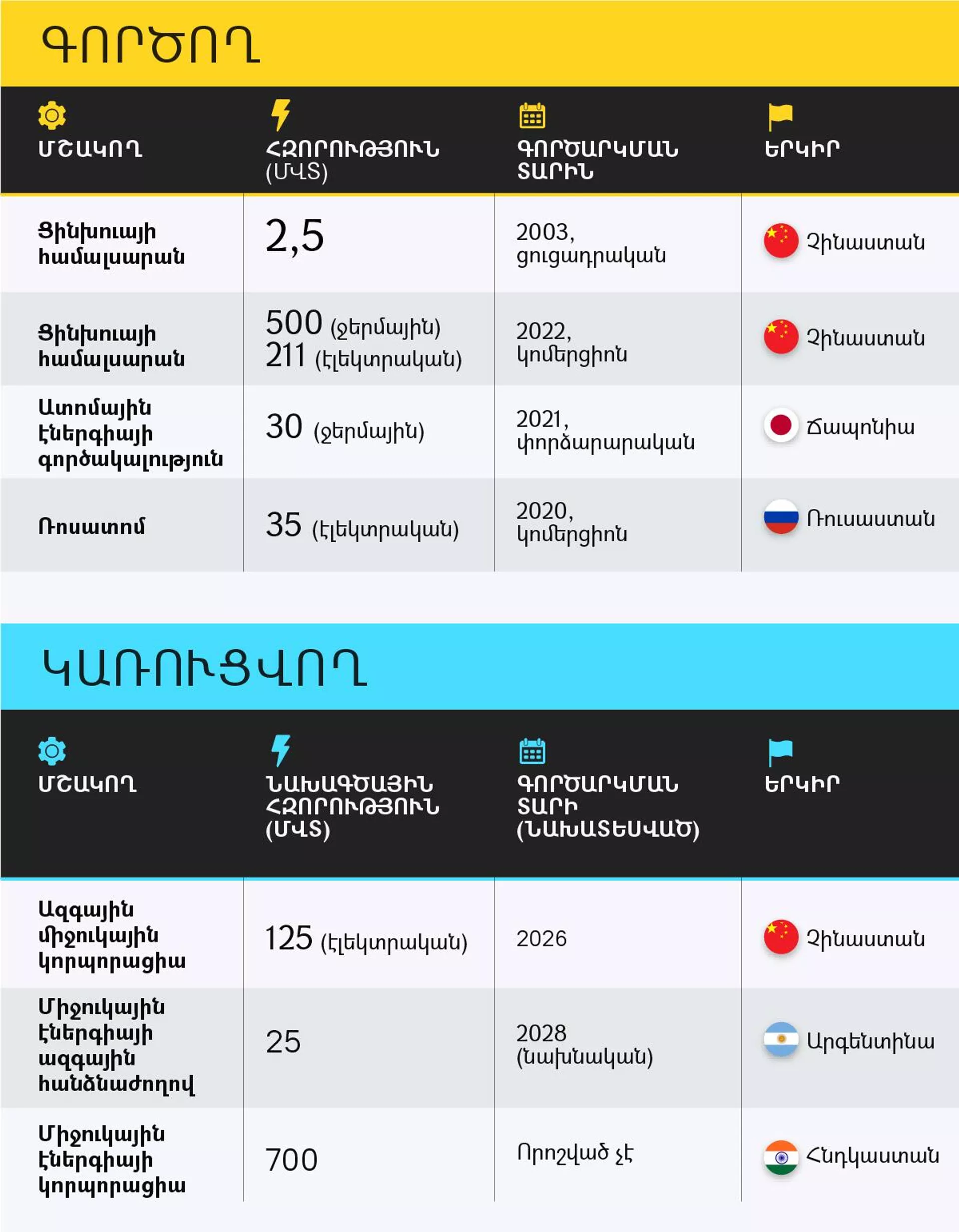 Մոդուլային ատոմակայաններ Մոդուլային ատոմակայաններ - Sputnik Արմենիա, 1920, 20.02.2026