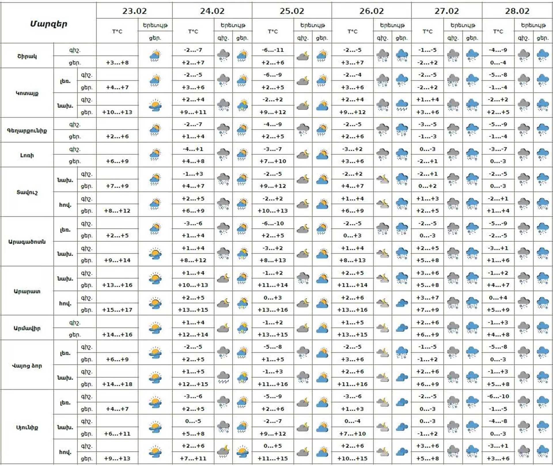 Եղանակը Հայաստանում Եղանակը Հայաստանում - Sputnik Արմենիա, 1920, 23.02.2026