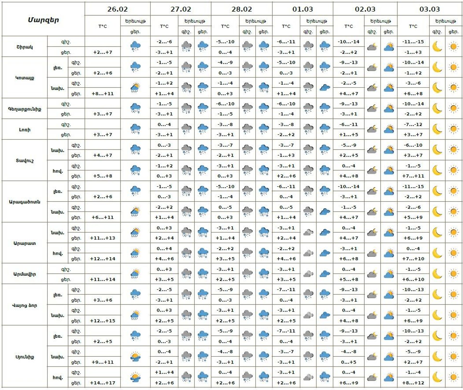 Եղանակի տեսություն - Sputnik Արմենիա, 1920, 26.02.2026