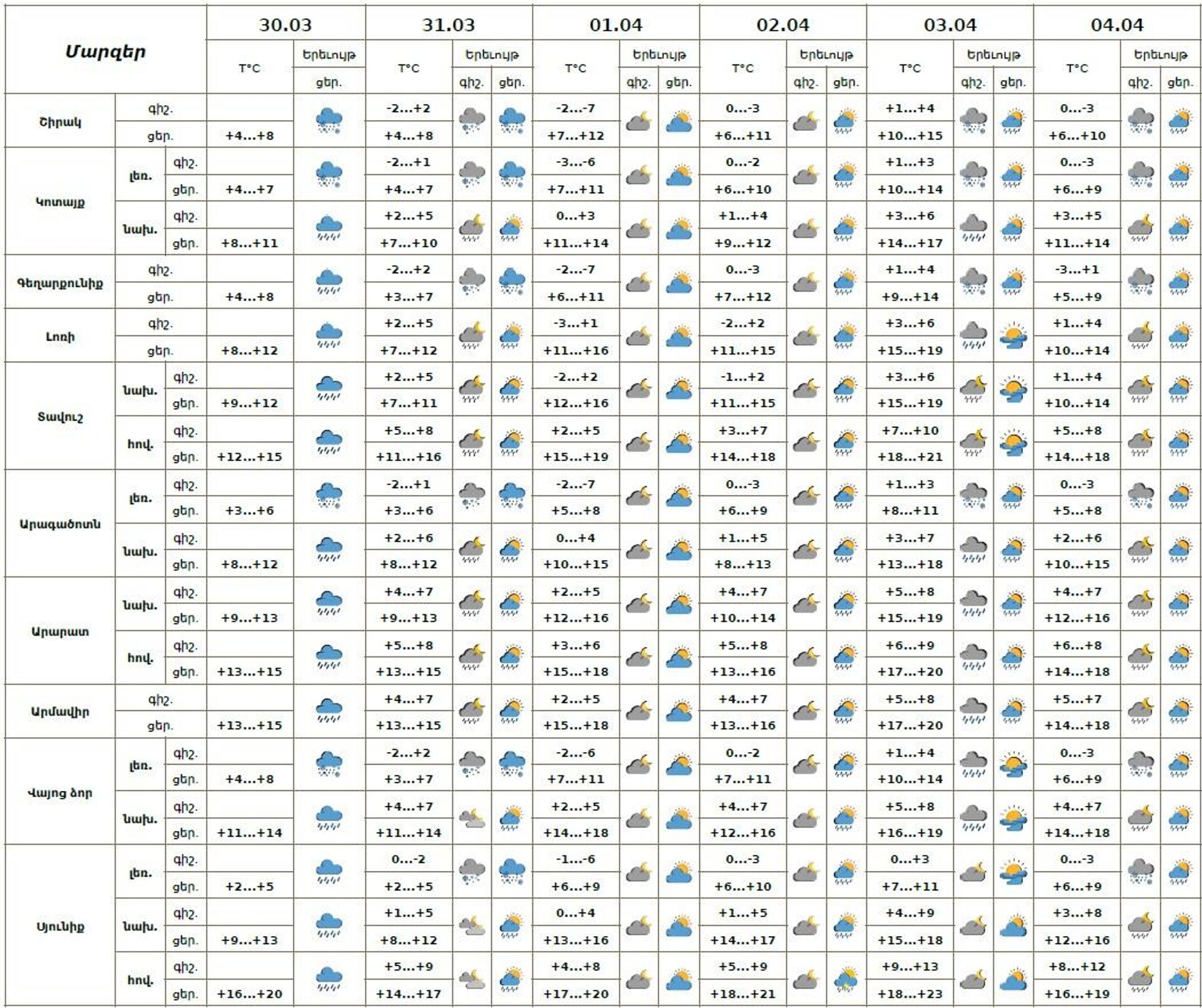 Եղանակը Հայաստանում - Sputnik Արմենիա, 1920, 30.03.2026