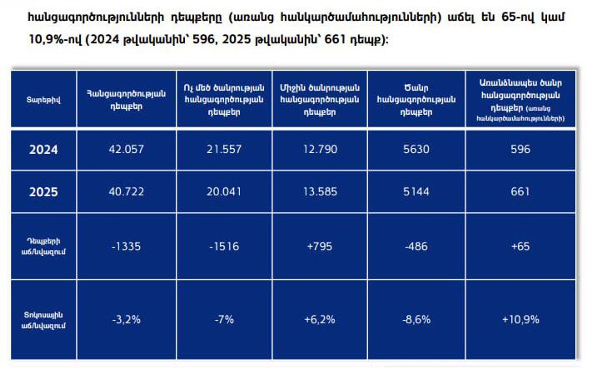 2025 թվականի գործունեության մասին հաղորդում - Sputnik Армения, 1920, 01.04.2026