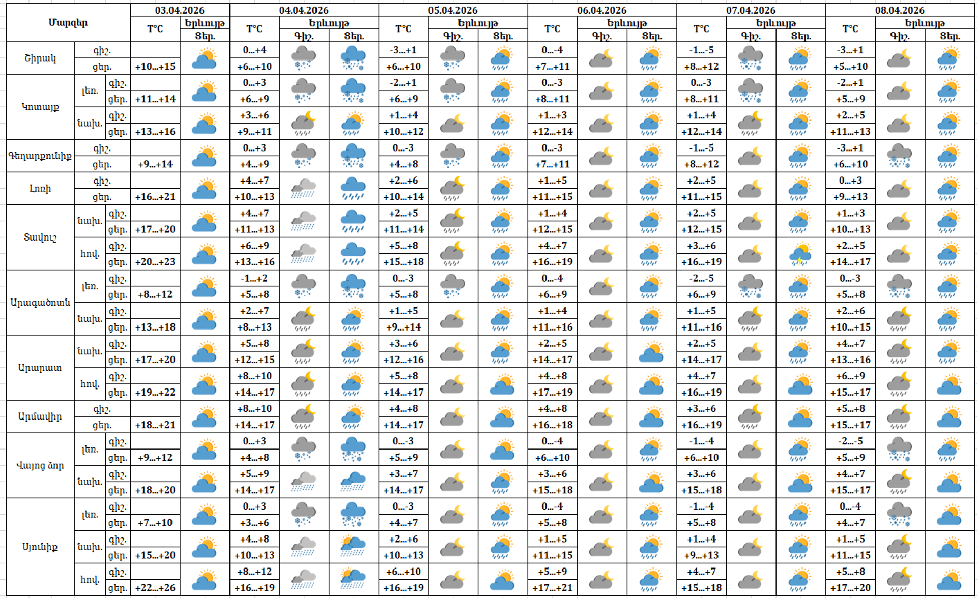 Եղանակի տեսություն - Sputnik Արմենիա, 1920, 03.04.2026