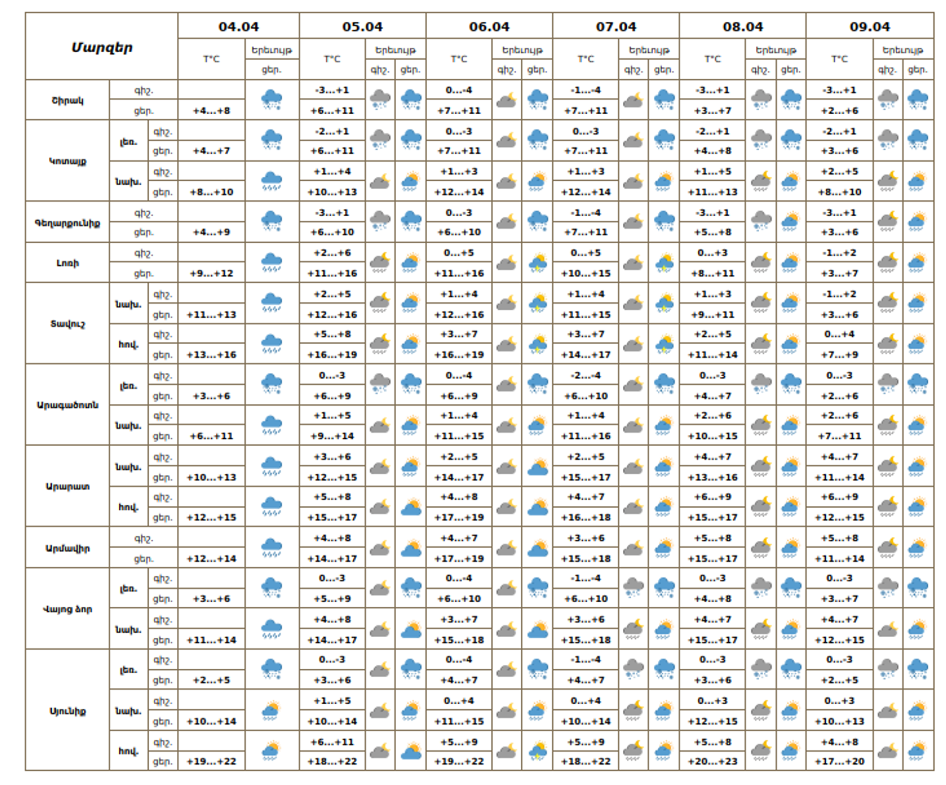 Եղանակը Հայաստանում - Sputnik Արմենիա, 1920, 04.04.2026