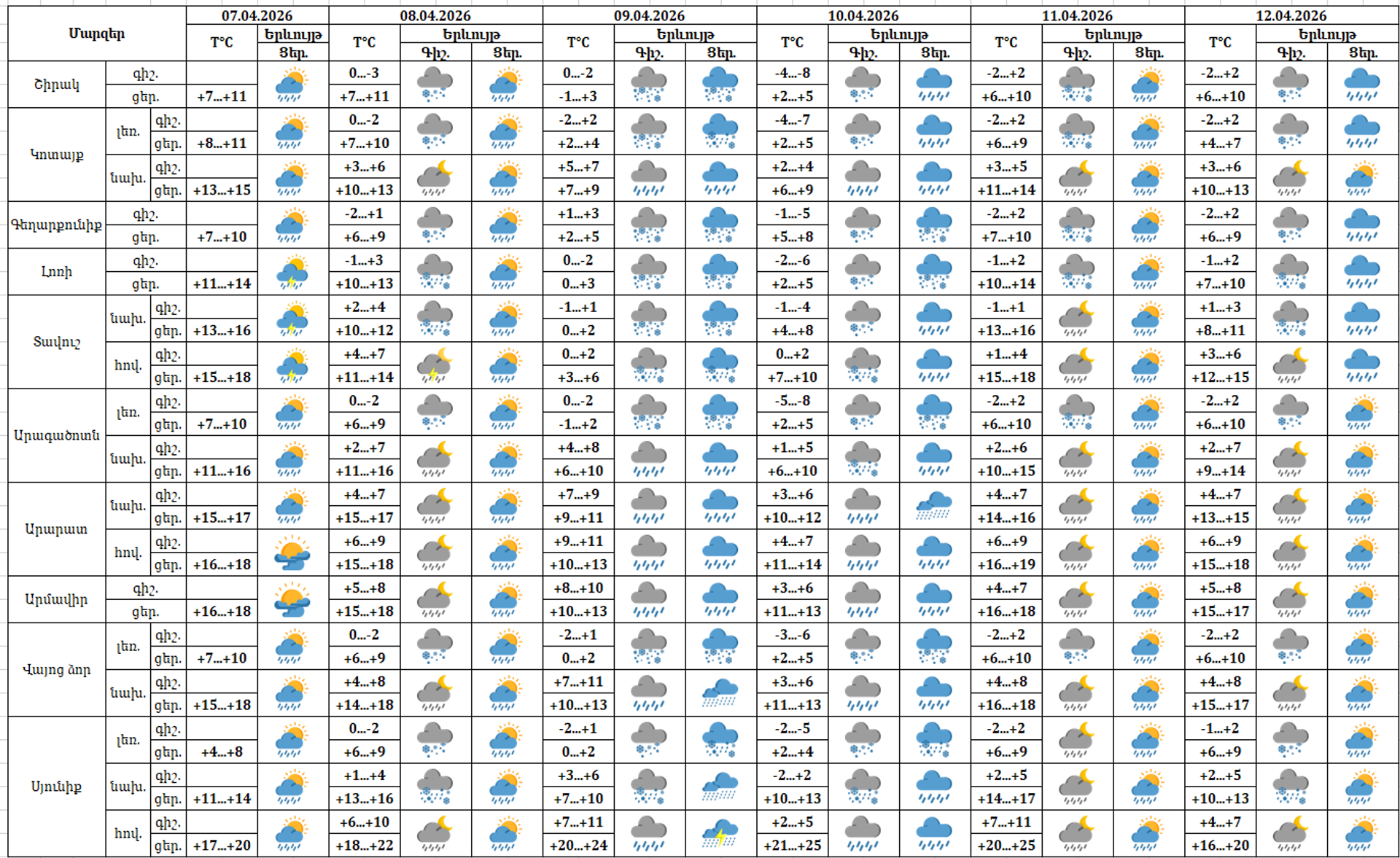 Եղանակի տեսություն Եղանակի տեսություն - Sputnik Արմենիա, 1920, 07.04.2026