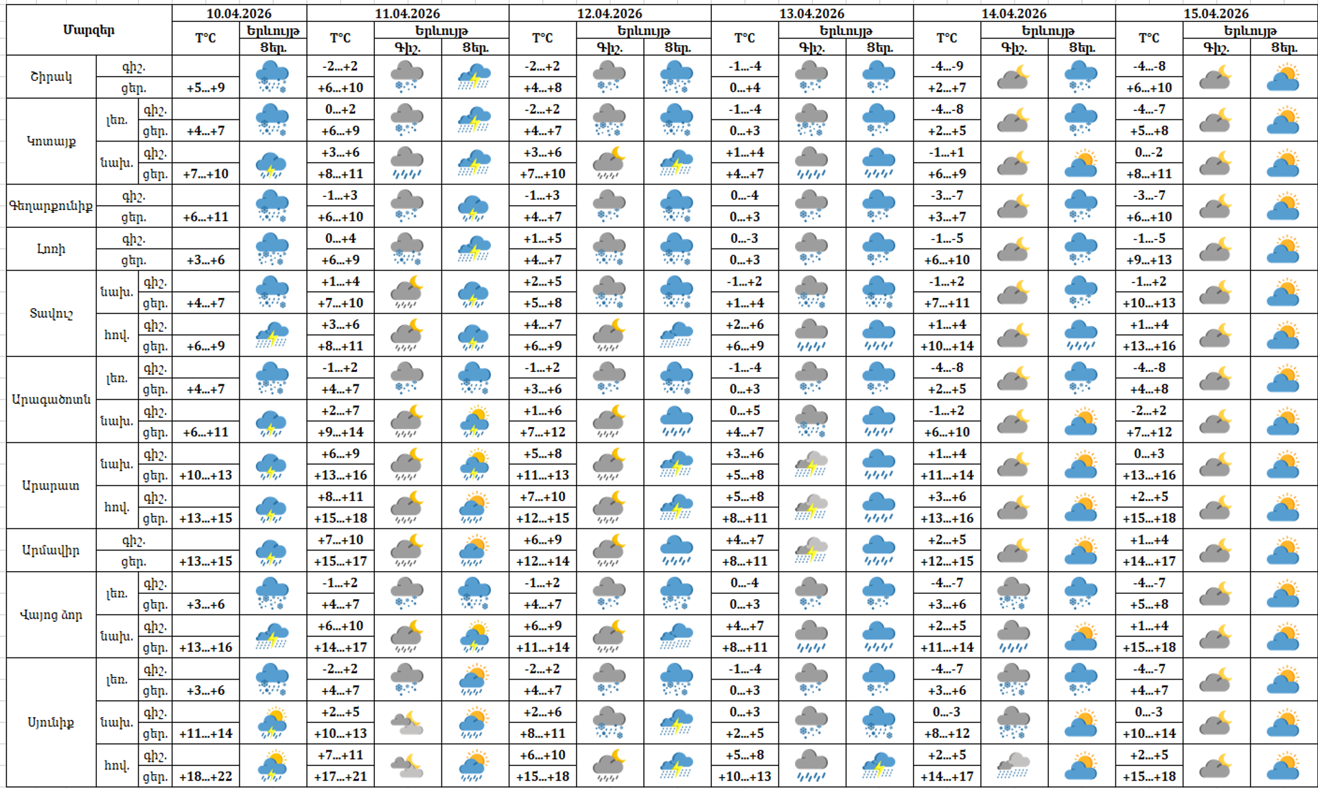 Եղանակի տեսություն - Sputnik Արմենիա, 1920, 10.04.2026