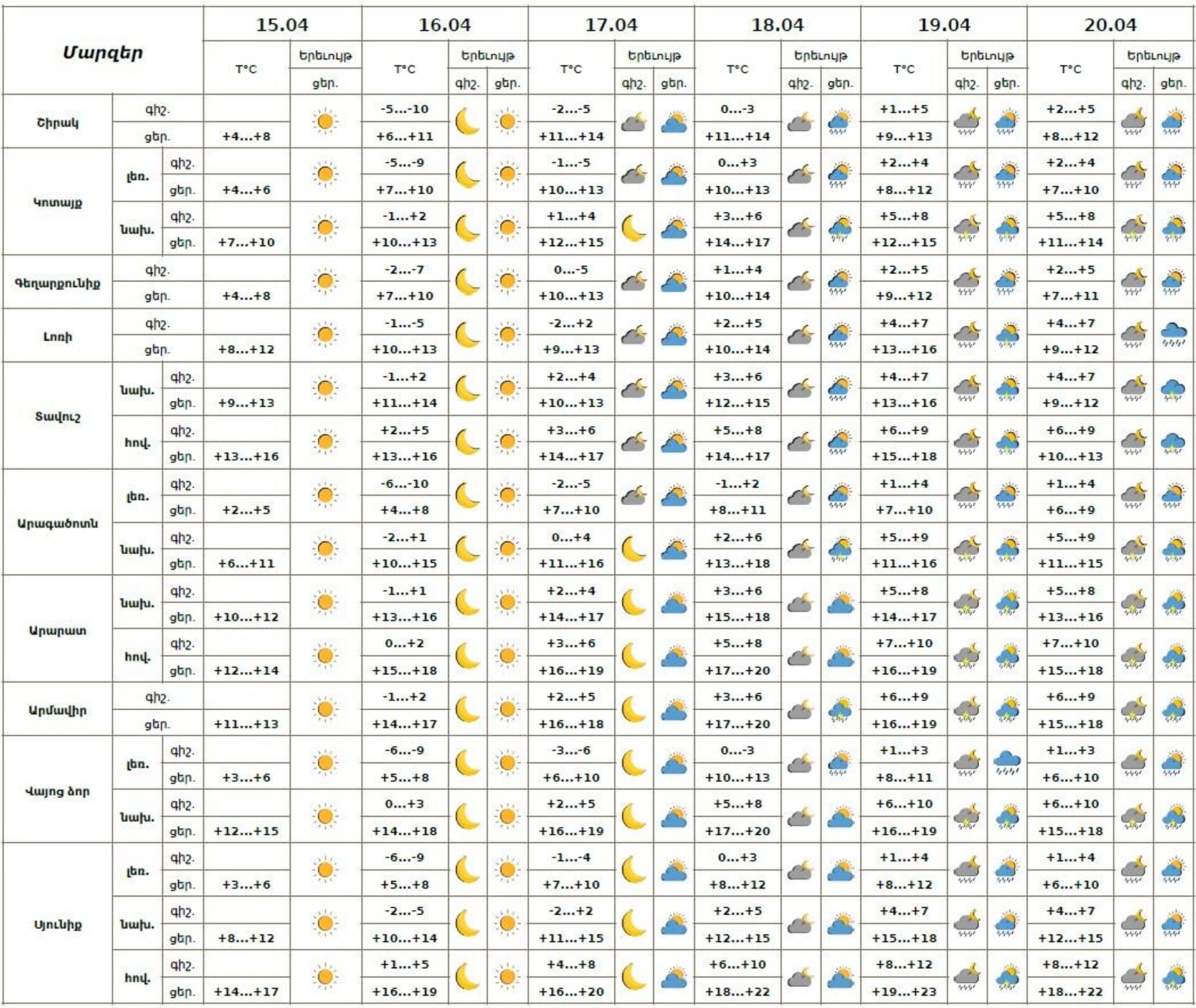 Եղանակի տեսություն - Sputnik Արմենիա, 1920, 15.04.2026