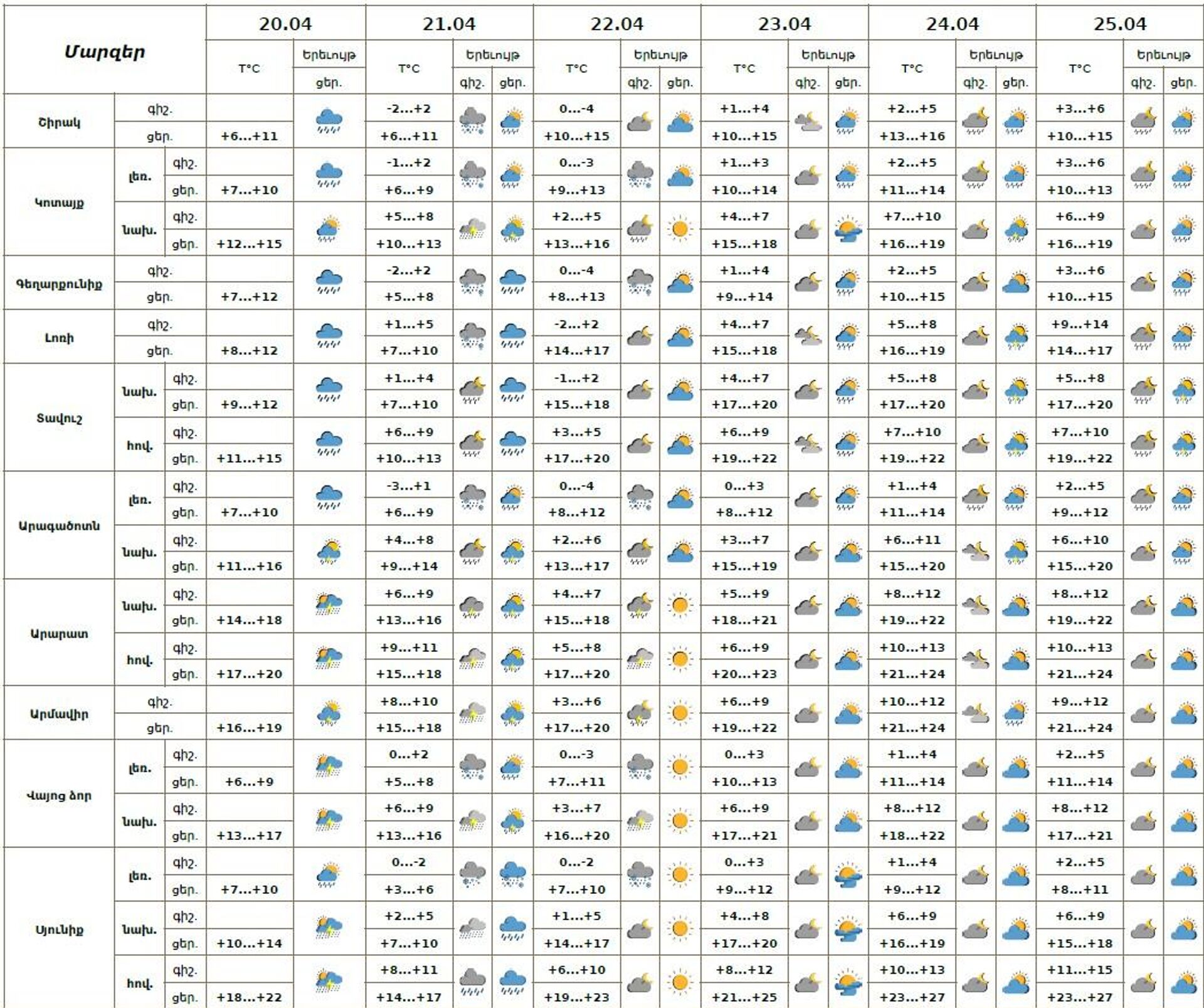 Եղանակի տեսություն - Sputnik Արմենիա, 1920, 20.04.2026