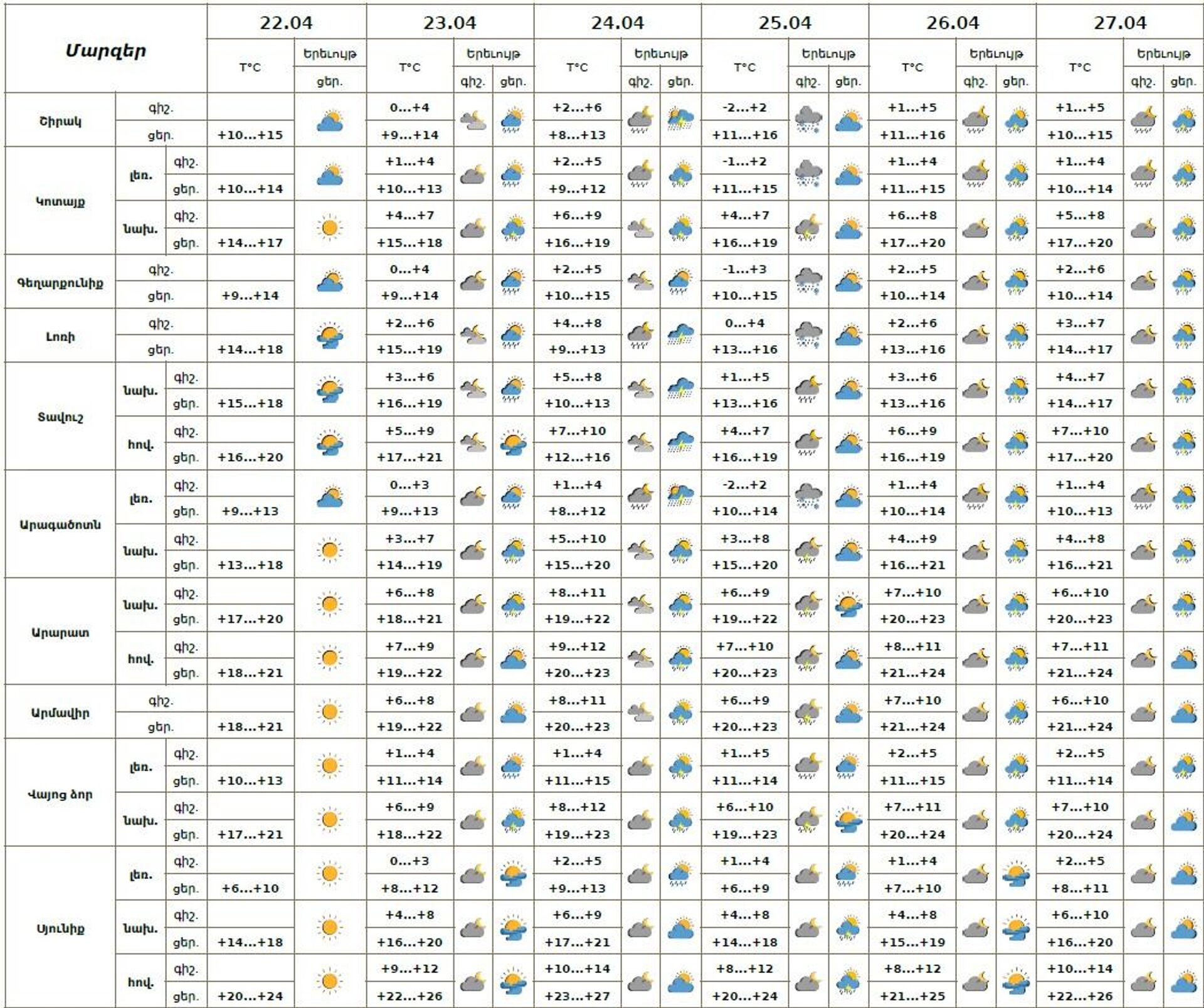 Եղանակի տեսություն - Sputnik Արմենիա, 1920, 22.04.2026