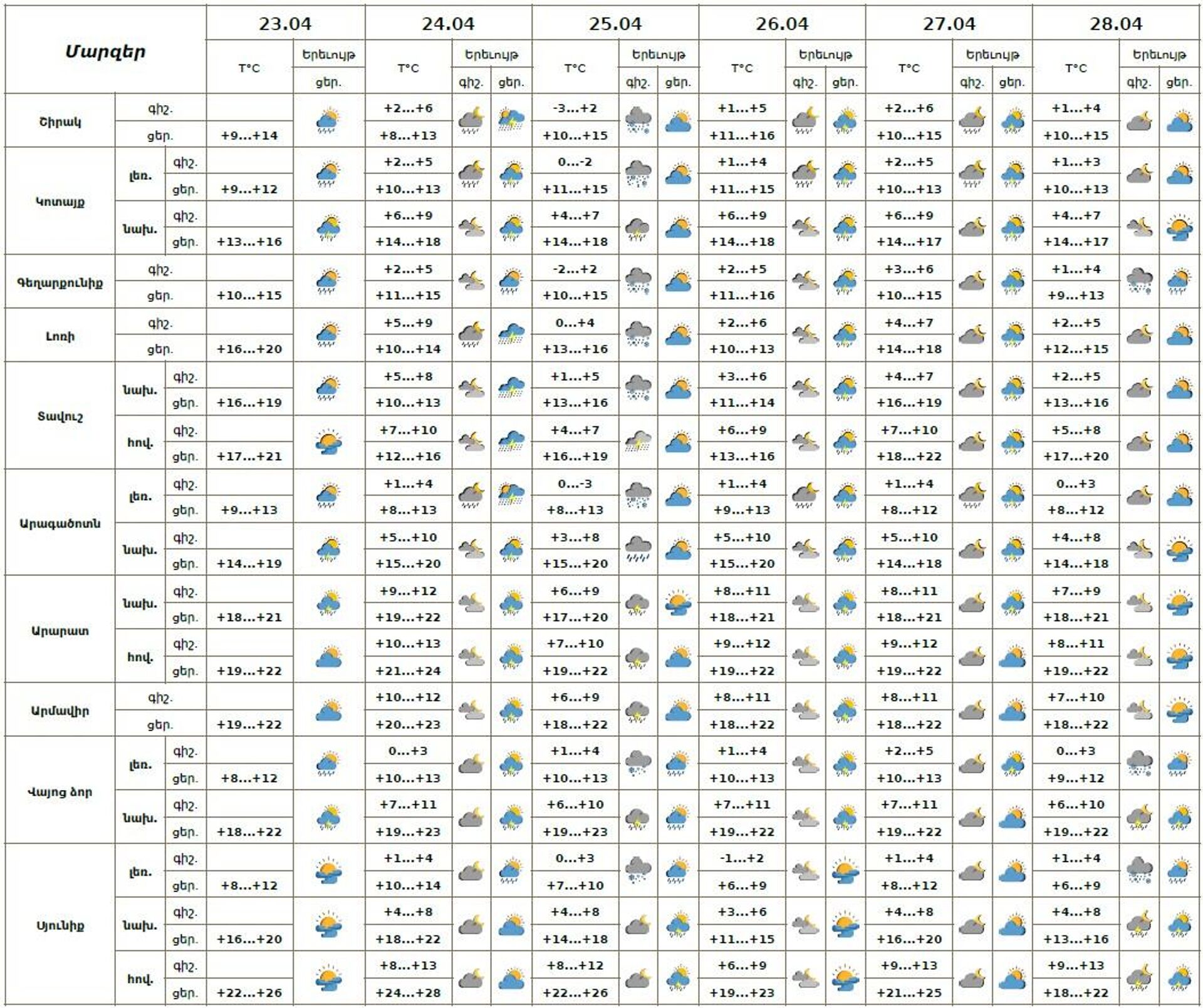 Եղանակի տեսություն - Sputnik Արմենիա, 1920, 23.04.2026